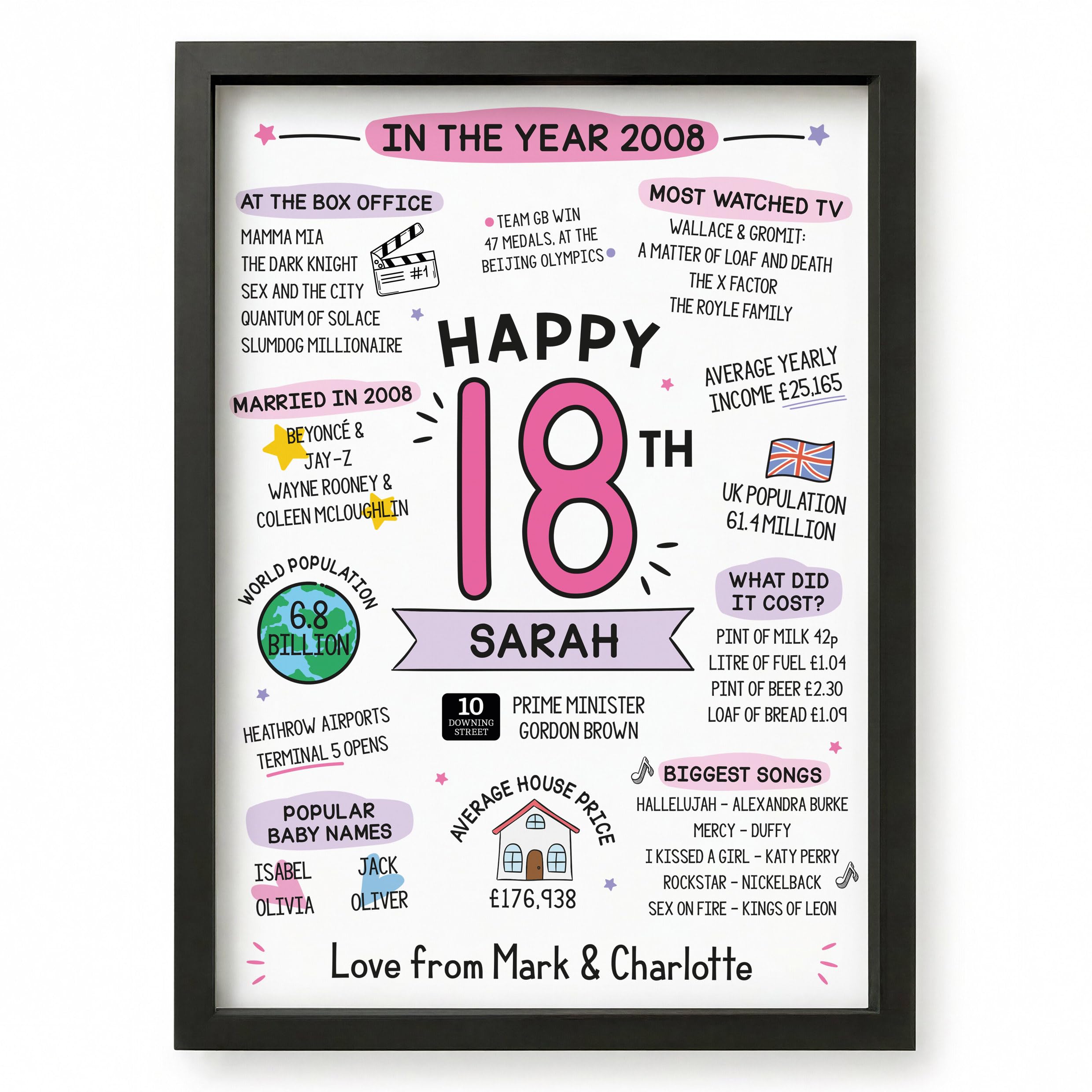 Beecreative 18th Birthday Gifts For Girls, Personalised 18 Year Old Present