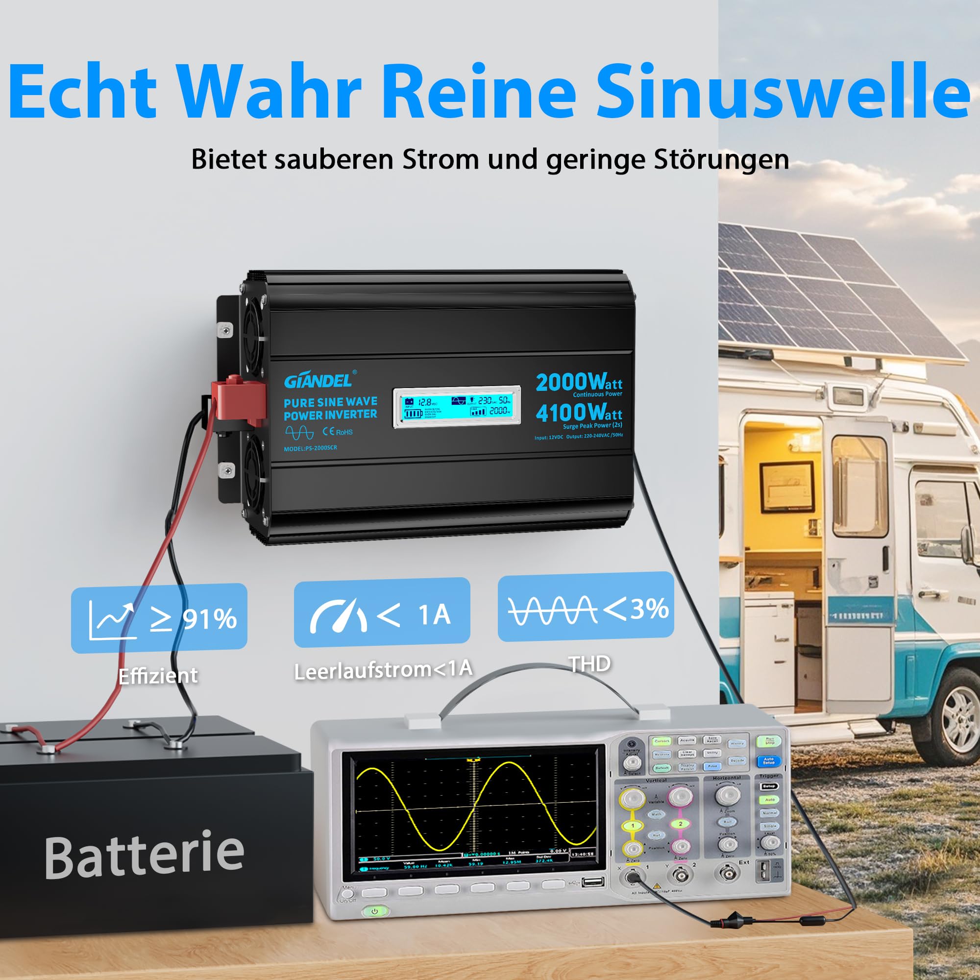 GIANDEL 2000W Wechselrichter 12V auf 230V Reiner Sinus Spannungswandler mit Einstellbar Unterspannungsabschaltung Power Inverter mit Fernbedienung und USB-C PD 36W für Wohnmobil Camping Wohnwagen
