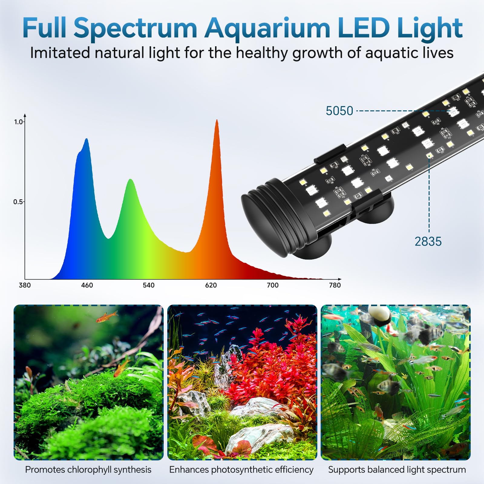 AQQA Éclairage LED pour aquarium - 36 W