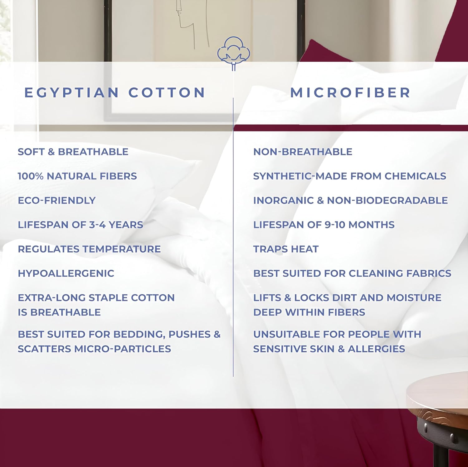 Kotton Culture 1 Pc King Size Duvet Cover Only 100% Egyptian Cotton - Luxury 1000 Thread Count Hotel Quality, Soft, Comforter Cover with Zipper Closure & Corner Ties (Burgundy,King 104"x 94")