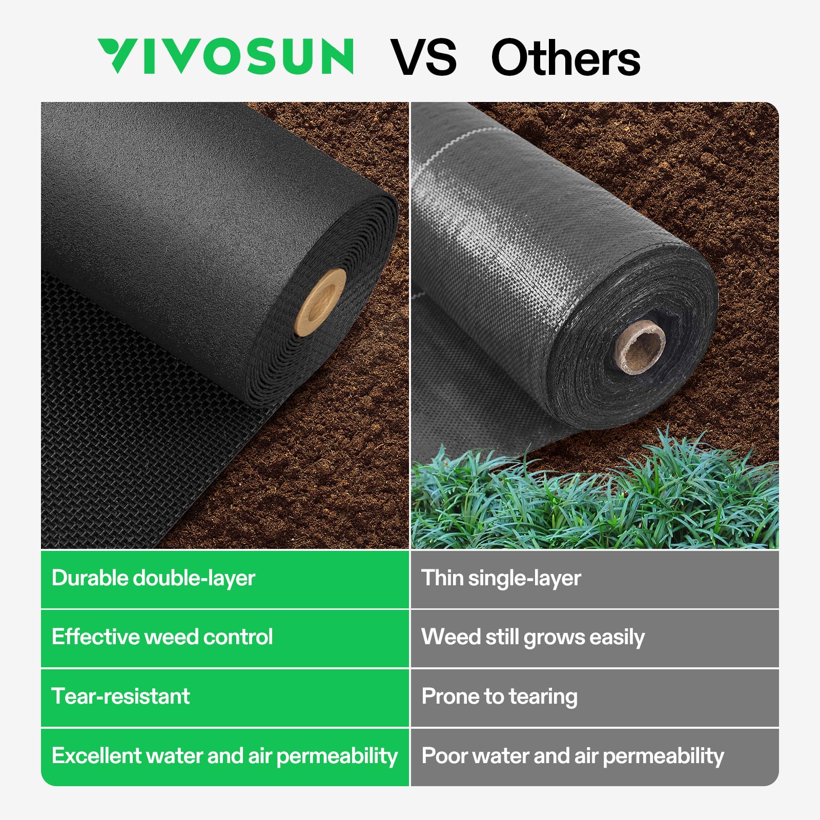 VIVOSUN 142 g Unkrautbarriere, Landschaftsstoff, 91 x 152 cm, handelsübliche Bodenabdeckung für den Außenbereich oder Gewächshaus