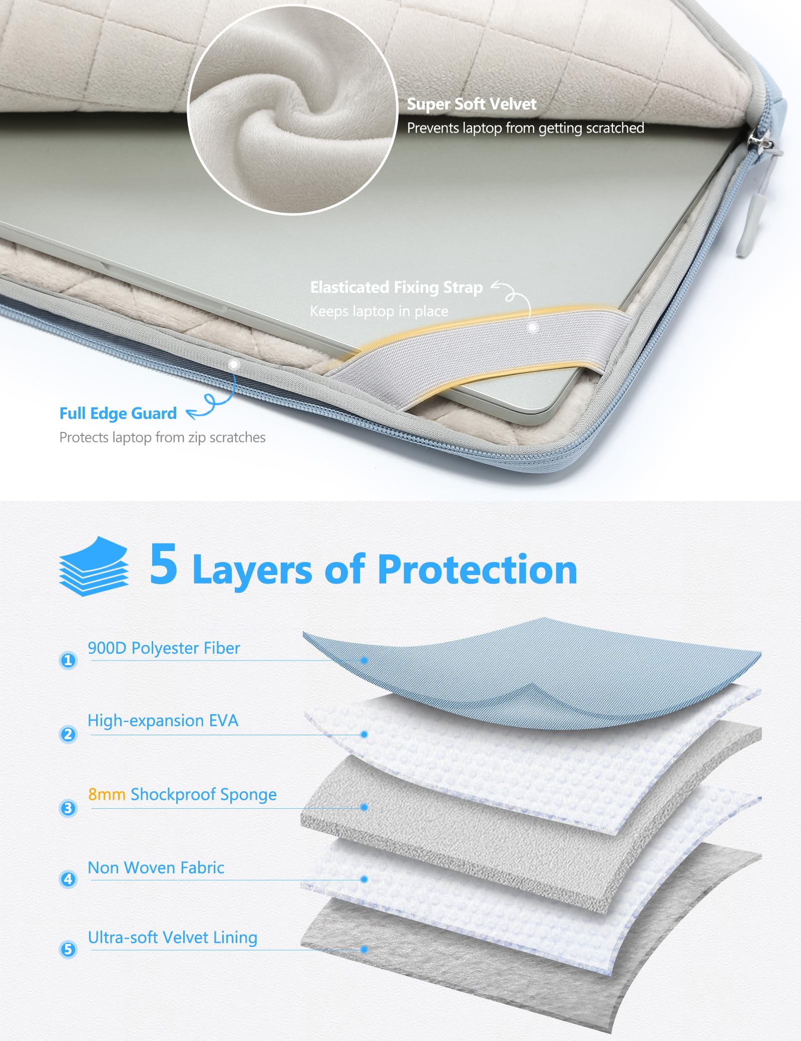 HYZUO 14-15 Pollici Borsa Laptop per MacBook Air 15 M4 M3 M2, MacBook Pro 15, XPS 15 Plus, 15" Surface Laptop, Custodia per Notebook per 14" Dell HP Lenovo ThinkPad Asus Acer Huawei, Blu Pallido