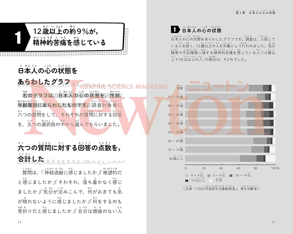 Amazon.co.jp: ニュートン超図解新書 最強にわかる 心の病