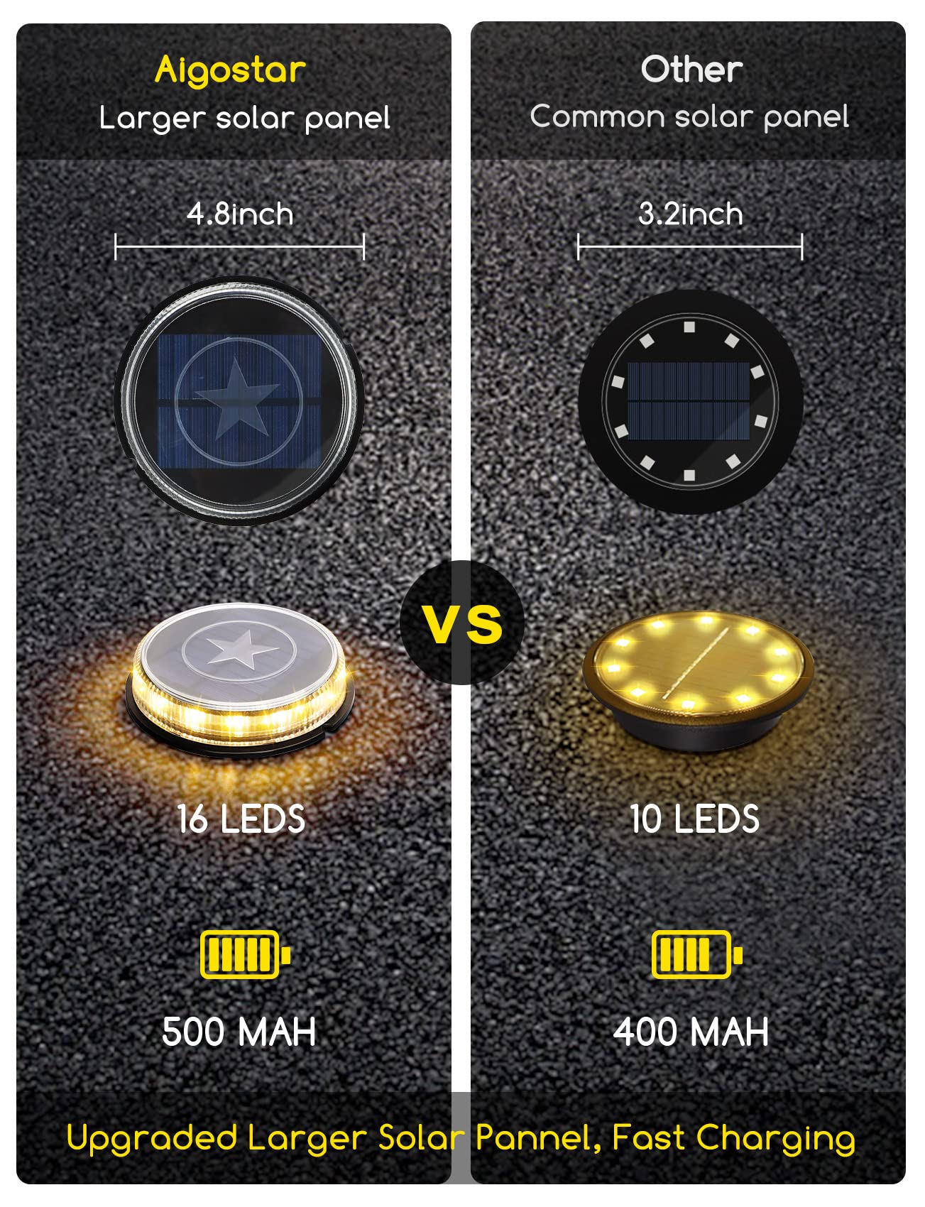 Aigostar Luz solar jardín para suelo,8 lámparas LED para exterior con estaca,luz cálida 3200K,impermeable IP66,iluminación de suelo para exterior Luces led de exterior,decoración e iluminación