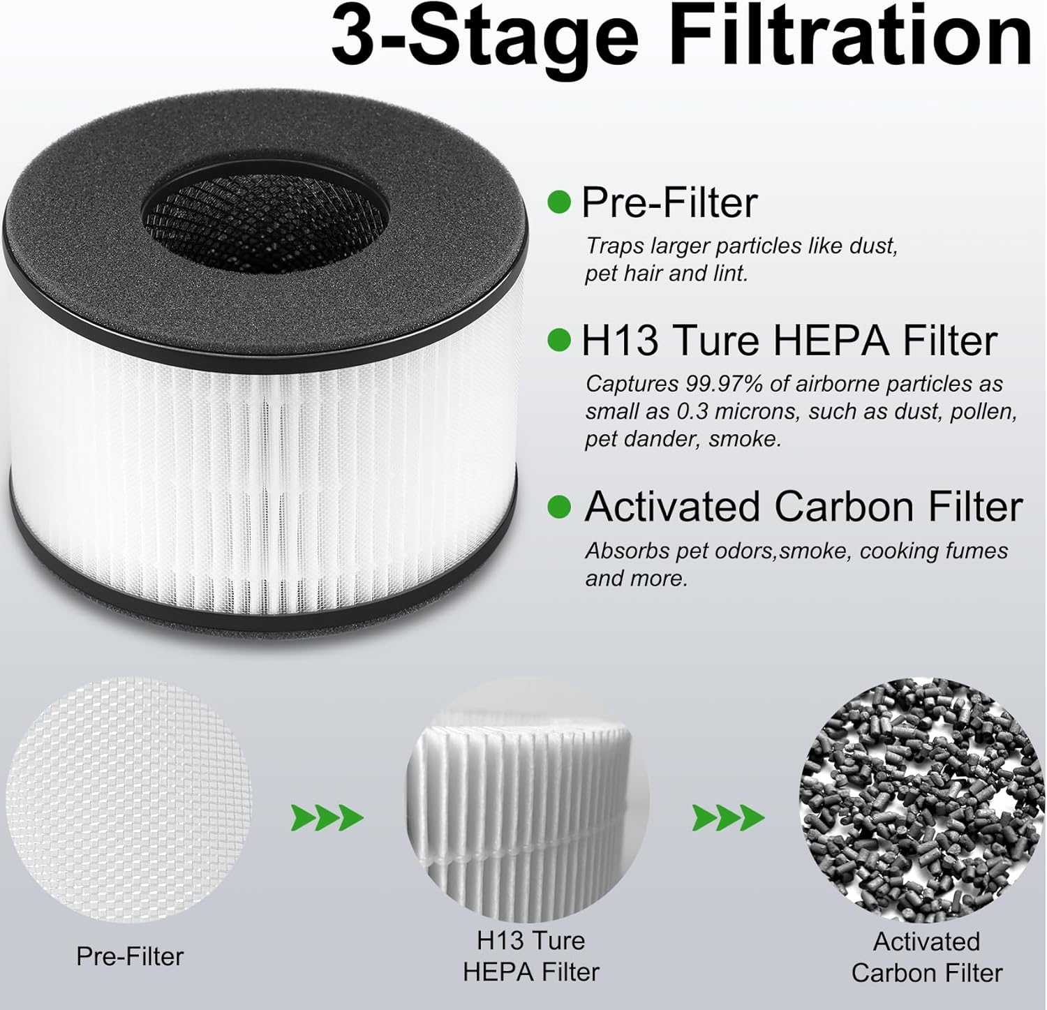 3 Pack BS-03 H13 True HEPA Replacement Filter for PARTU BS-03 and Slevoo BS-03 HEPA, 3-in-1 HEPA Air Filters.