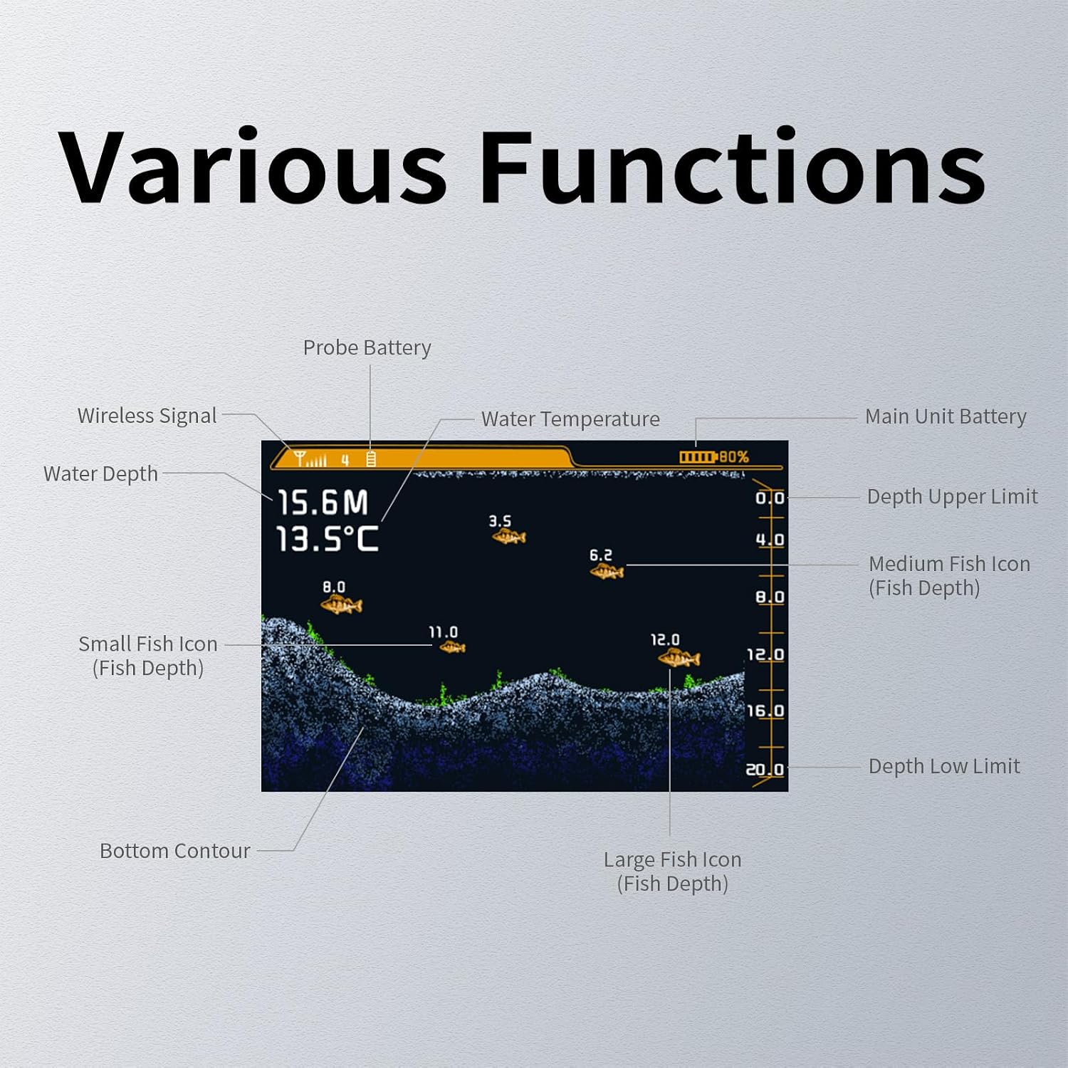 LUCKY Wireless Kayak Fish Depth Finder Handheld Portable Fish Finders Transducer Bass Fishing Sonar Sensor Mount with Floating Plate for Boats MT-202PLUS 6 81MZSF1RGjL. AC SL1500