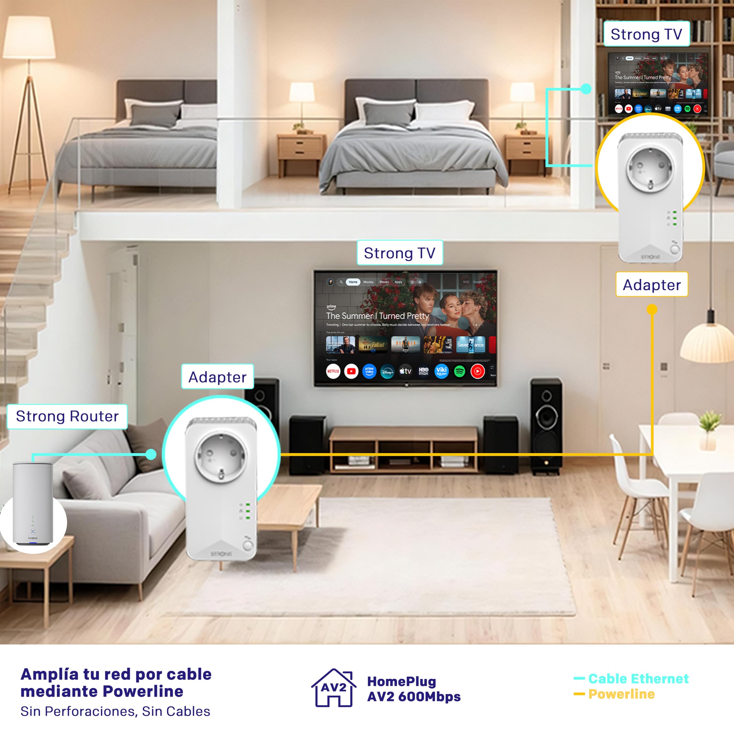 Strong AV600 Adaptador Powerline Set con Enchufe, PLC HomePlug AV2, Plug & Play, Enchufe Integrado, Modo de Ahorro de Energía, Puertos LAN 100 Mbit/s, Sin WiFi, Internet por Red Electrica