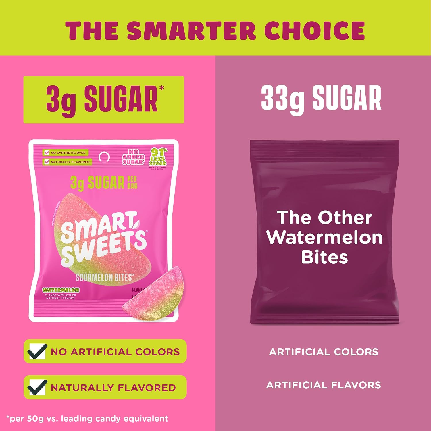 SmartSweets Sourmelon Bites, Low Sugar Sour Gummy, 1.8 oz Bags image 5
