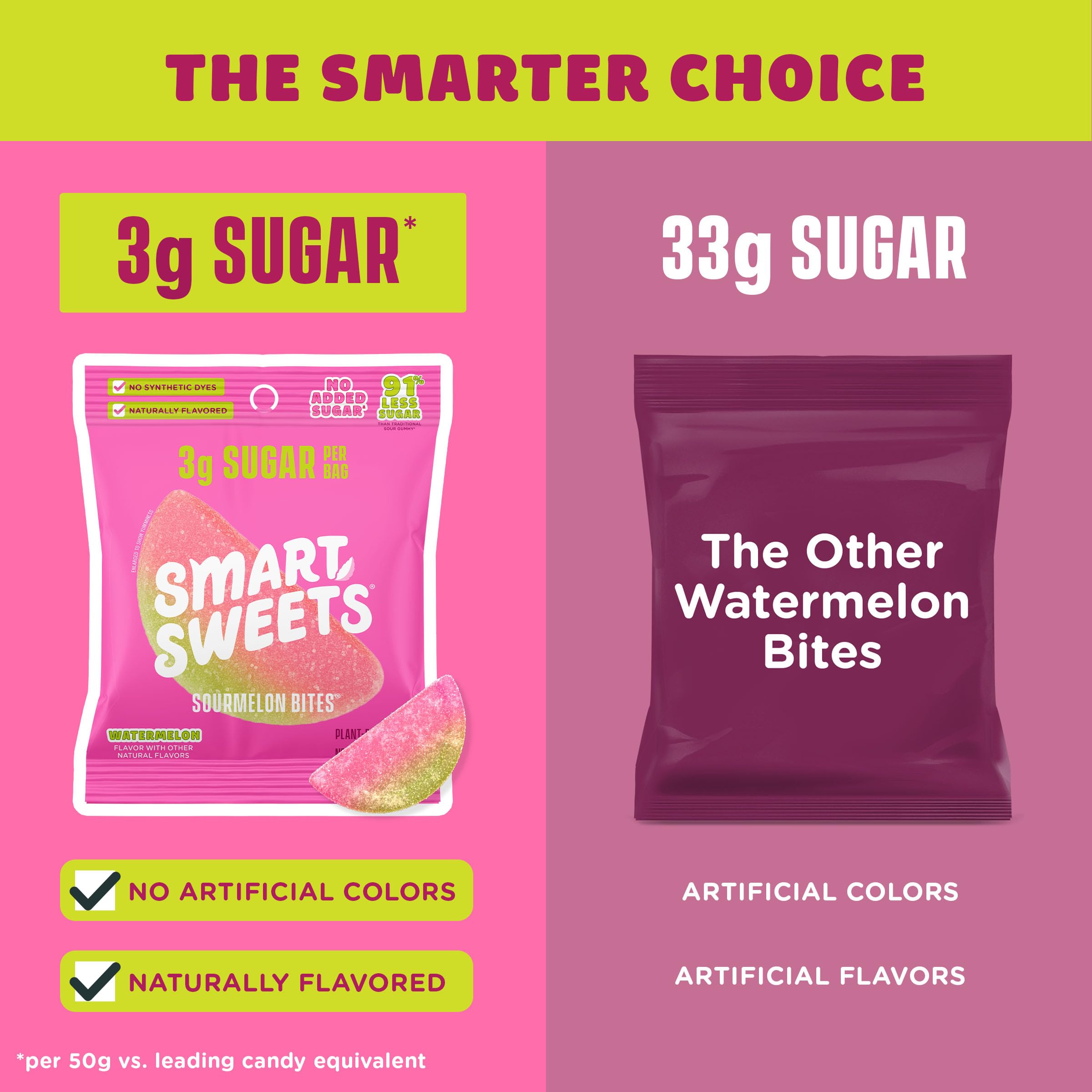 SmartSweets Sourmelon bites, Low Sugar Gummy Candy (3g), Low Calorie (130), Gluten-Free -1.8oz (Pack of 12) Packaging may vary thumbnail 5