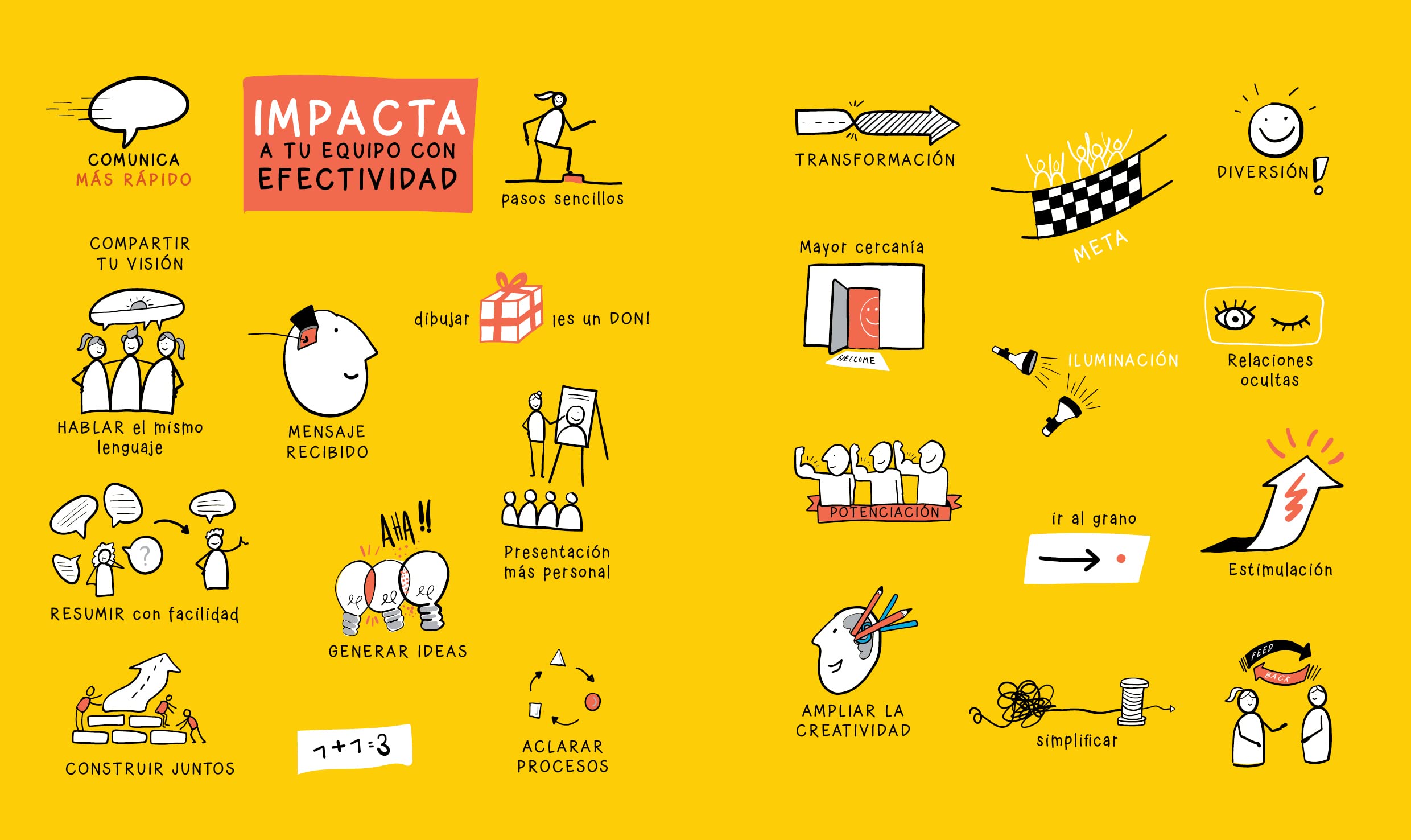 Visual Thinking: Cómo aprovechar la colaboración visual para empoderar a personas y organizaciones (DISE?O GRAFICO)
