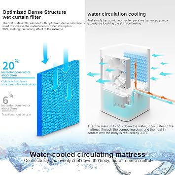 Cooling Mattress Pad for Bed, Electric Water Cooler Mattress Topper System for Hot Sleeper and Night Sweat,3 Gears Adjustable, 2L Visible Water Tank,160×70cm