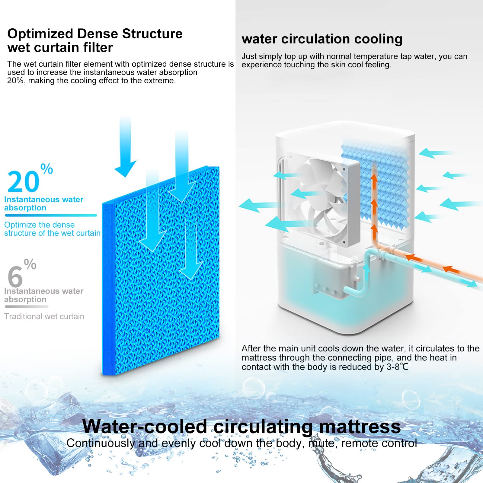 KüHlende Matratzenauflage FüR Das Bett, Elektrisches WasserküHler-Matratzenauflagesystem FüR HeißE SchläFer Und Nachtschweiß, 3 GäNge Verstellbar, 2L Sichtbarer Wassertank,160×140cm