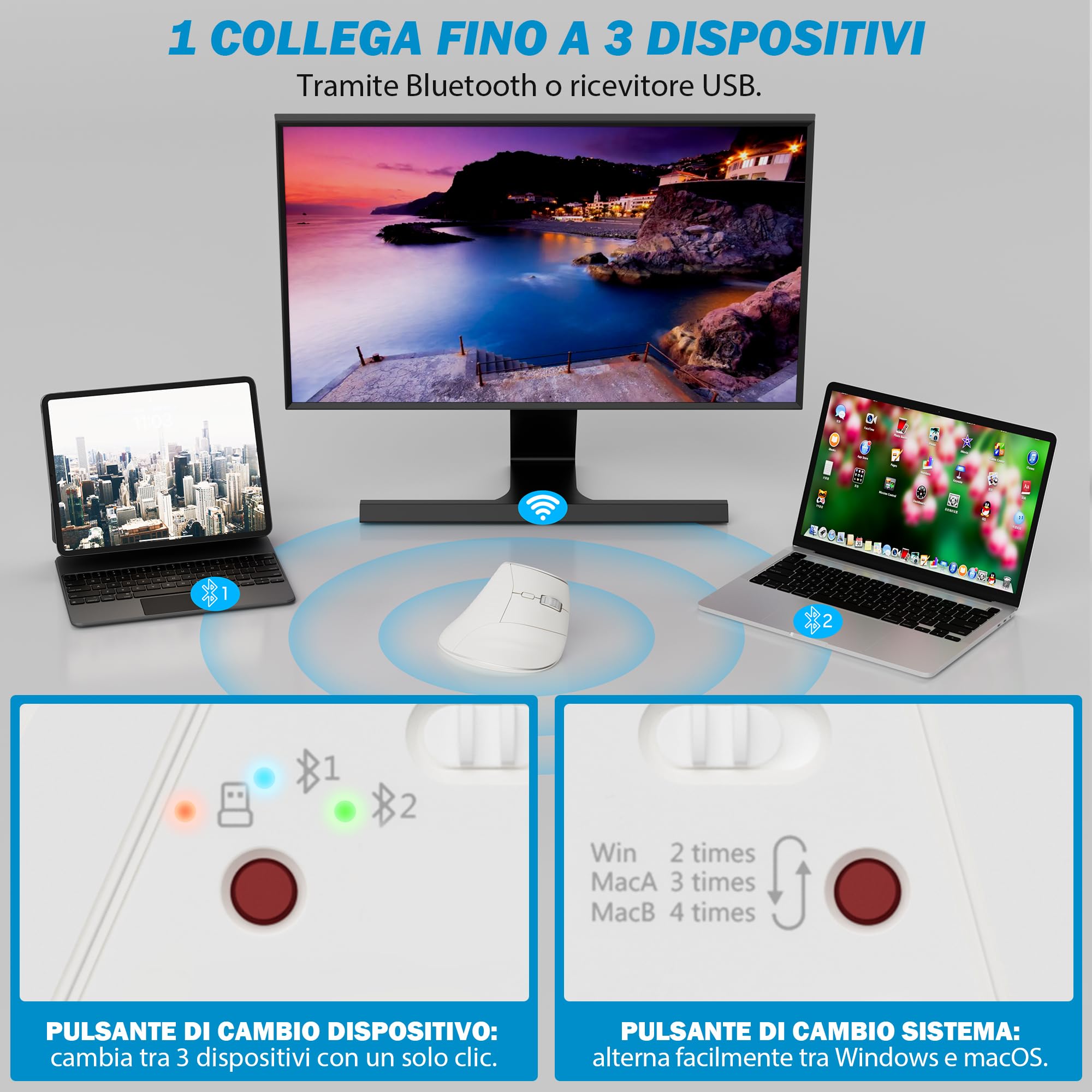 Mouse ergonomico verticale wireless, multidispositivo (connessione Bluetooth + 2.4G), 4 DPI regolabili, mouse per computer a 7 pulsanti per PC, laptop, desktop (Bianca)