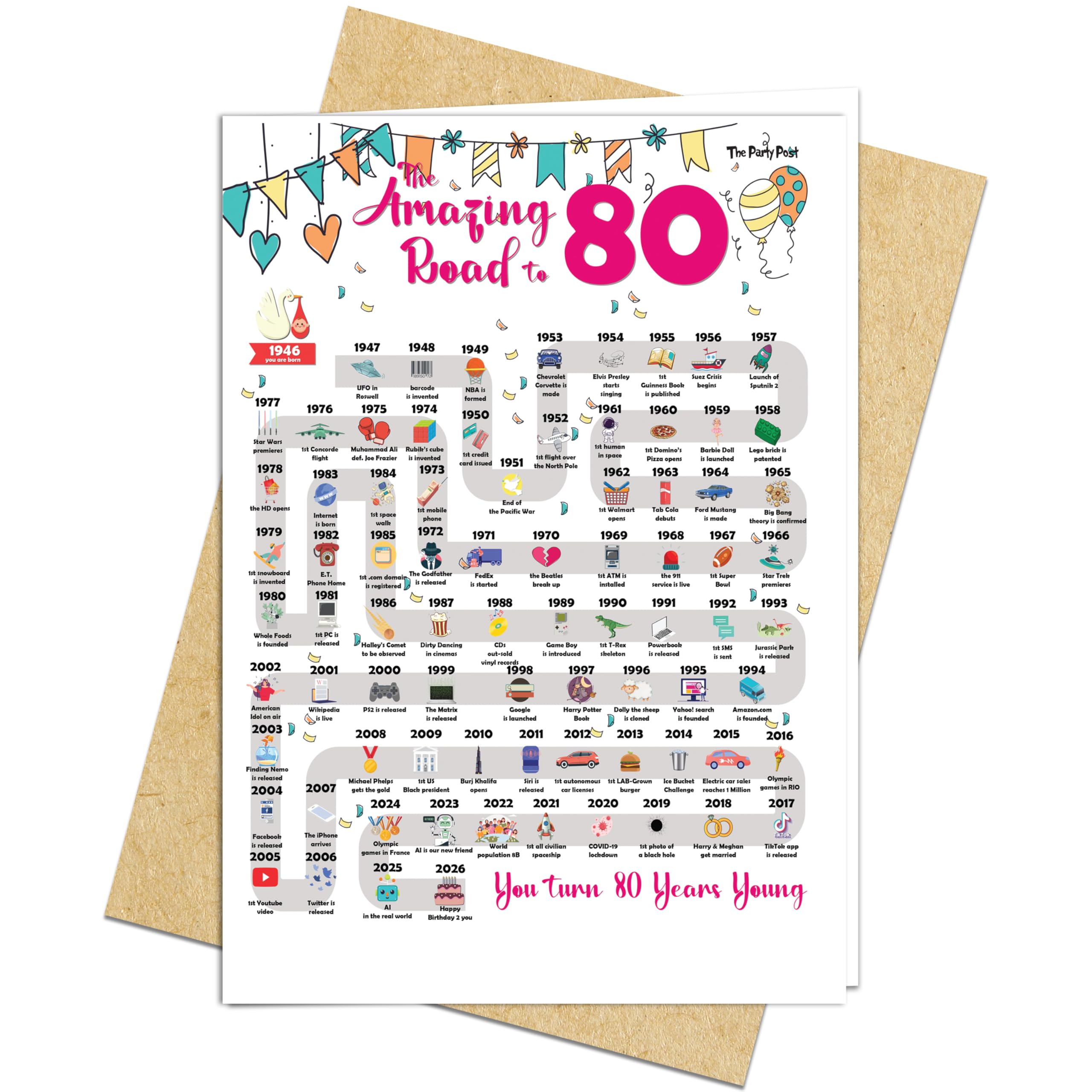 80th Birthday Decorations Card for 80 Years Old Women or Men. Party Decor Supply Ideas for Him or Her. Road to 80 Print Born in 1946 Table Decor Poster. Back In 1946 Huge Mailing Cards & Envelope โ image 1