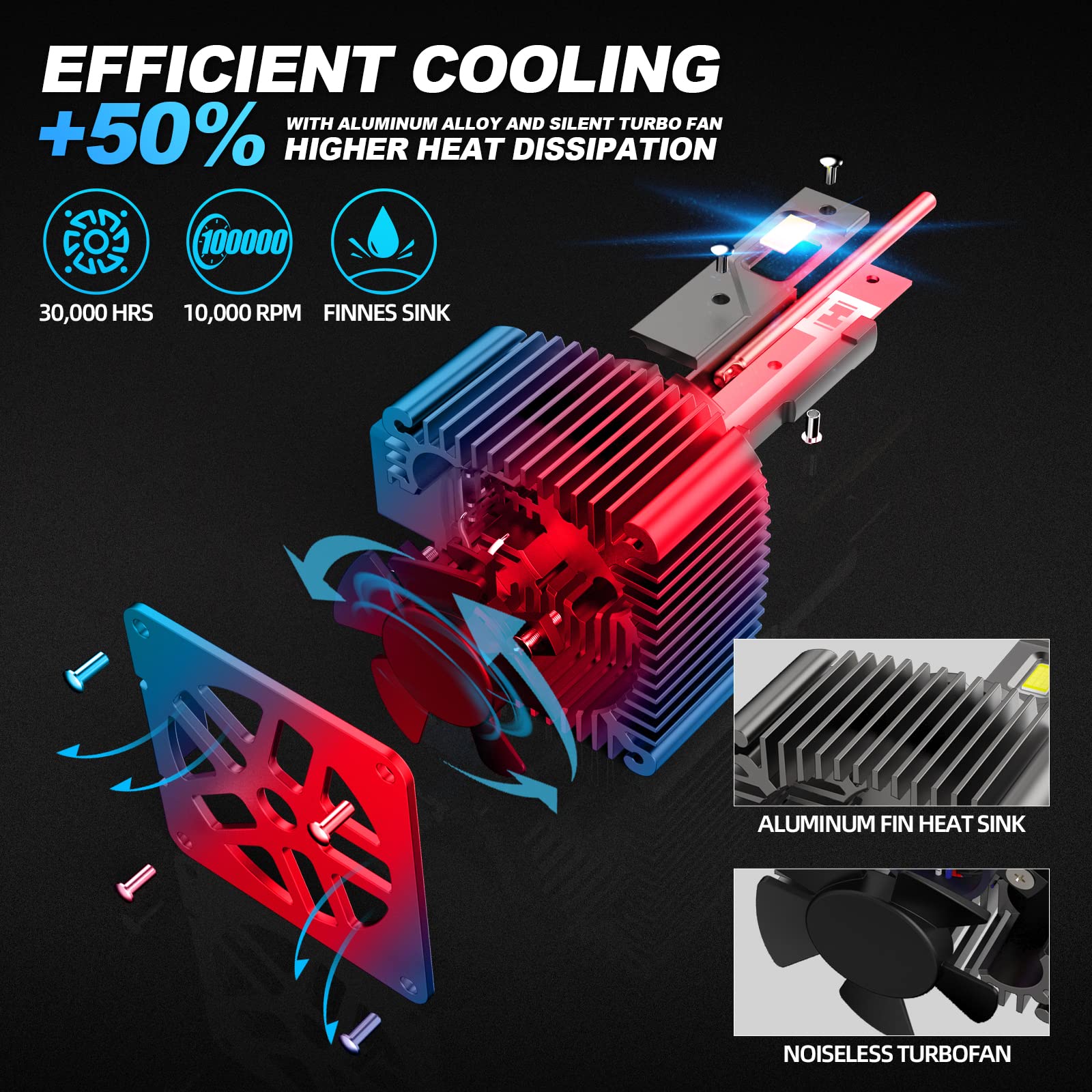 SUPAREE D1S D1R LED Headlight Bulbs, 12,000LM 380% Brightness, Plug and Play to Original Hid Ballast, Xenon Replacement Conversion Kit, Pack of 2