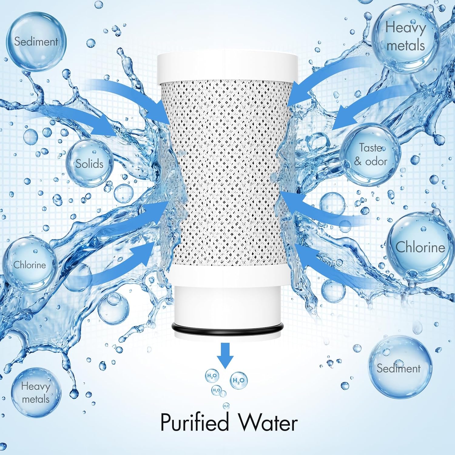 AIMADI Faucet Mount Water Filter System White