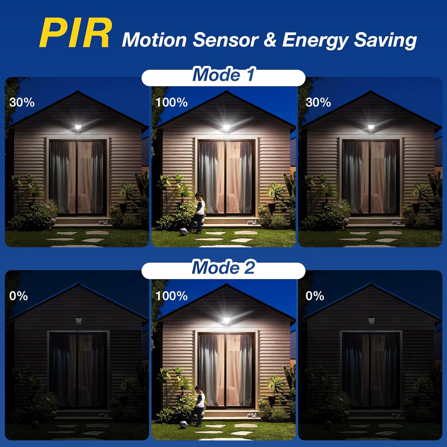 Solar Lights Outdoor - 320° Wide Angle Solar Street Lights Outdoor IP66 Waterproof, 6500K Dusk to Dawn Flood Light Motion Sensor with Remote Control for Yard, 2 Pack