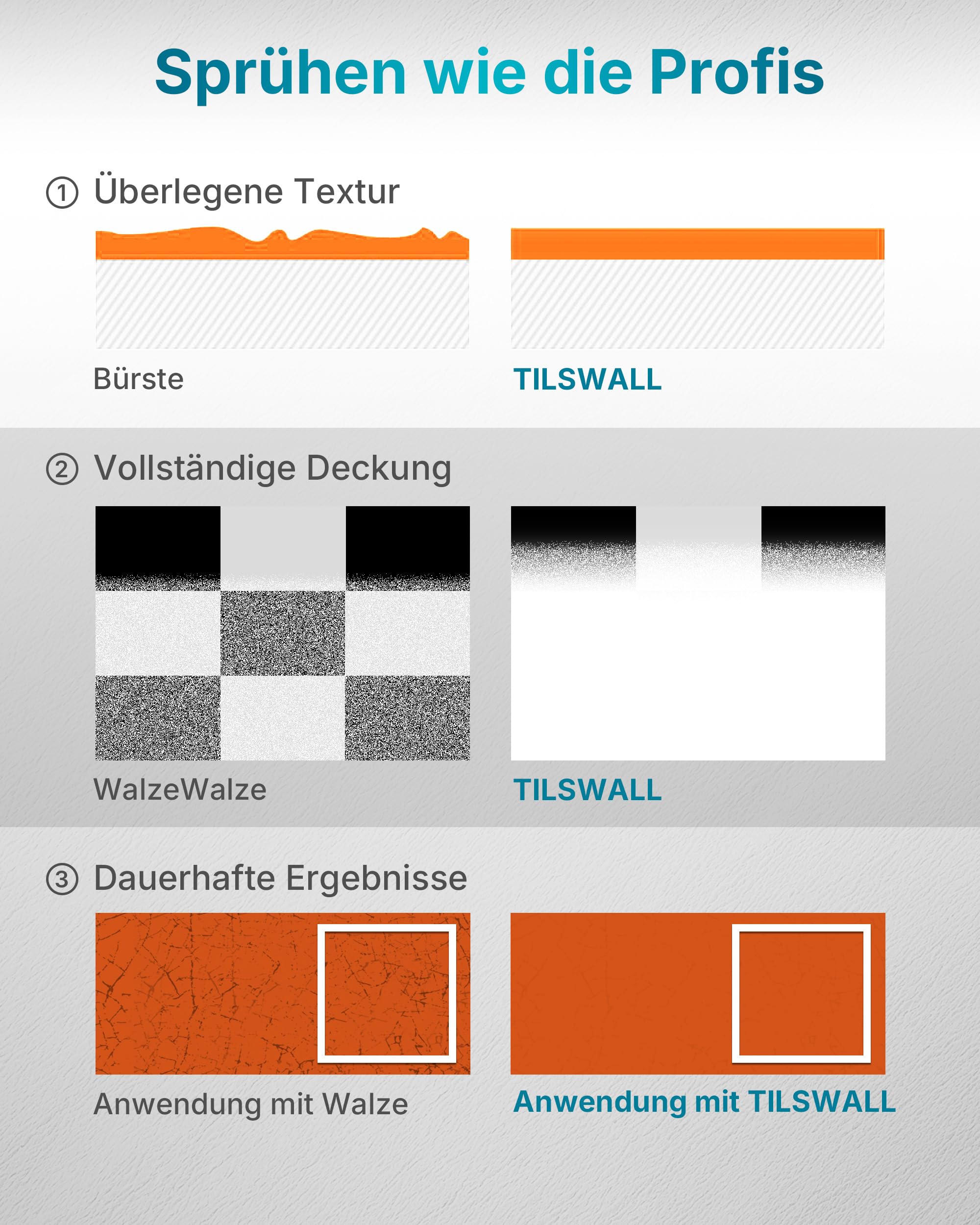 Tilswall Shark 600 Farbsprühsystem, Ultra-Leichte HVLP Farbspritzpistole, 3 Düsen & Muster, Leicht zu Reinigen, Einstellbarer Fluss, für Möbel, Zäune, Wände, Türen, Terrassen