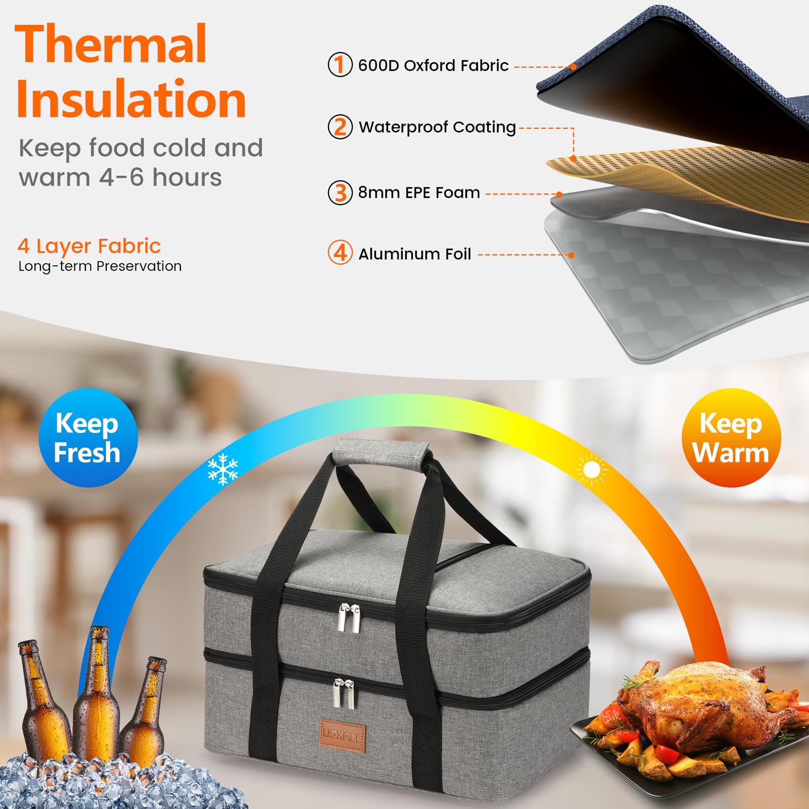 Bolsa de almuerzo térmica aislada para alimentos de dos pisos para alimentos calientes o fríos, bolsa de mano aislada para comidas al aire libre, picnic, soporte para lasaña, se adapta a bandeja para
