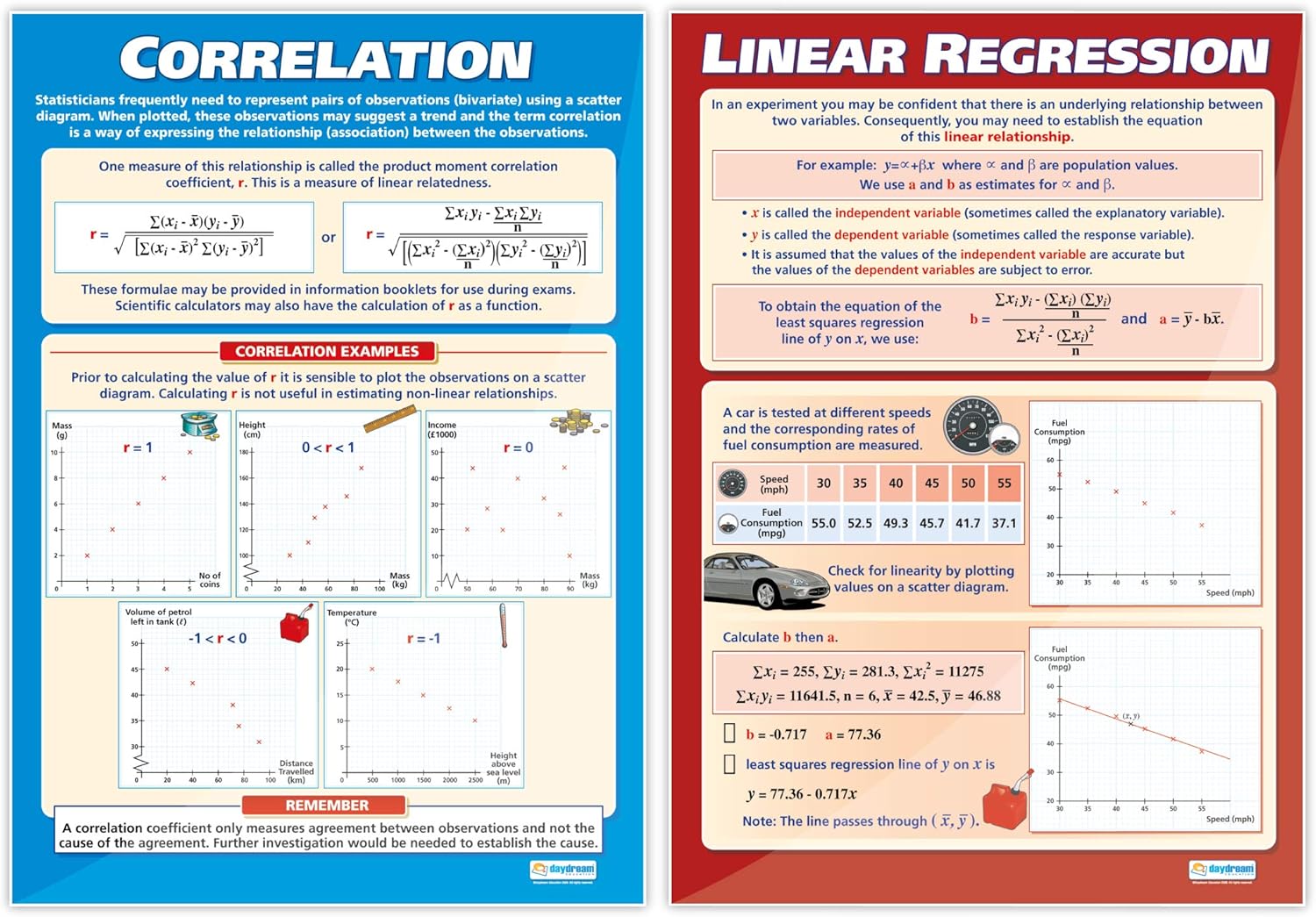 AP Math Classroom Posters - Set of 10 - EXTRA LARGE - 33” x 23.5” - Gloss Paper - AP Math High School Class Decoration - Wall Charts by Daydream Education.