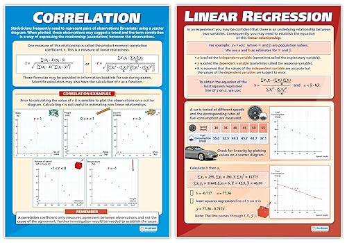 Miniatura 4 de Pósteres de matemáticas  Juego de 10  Papel brillante  33 x 23.5 pulgadas  Carteles educativos para la escuela y el aula
