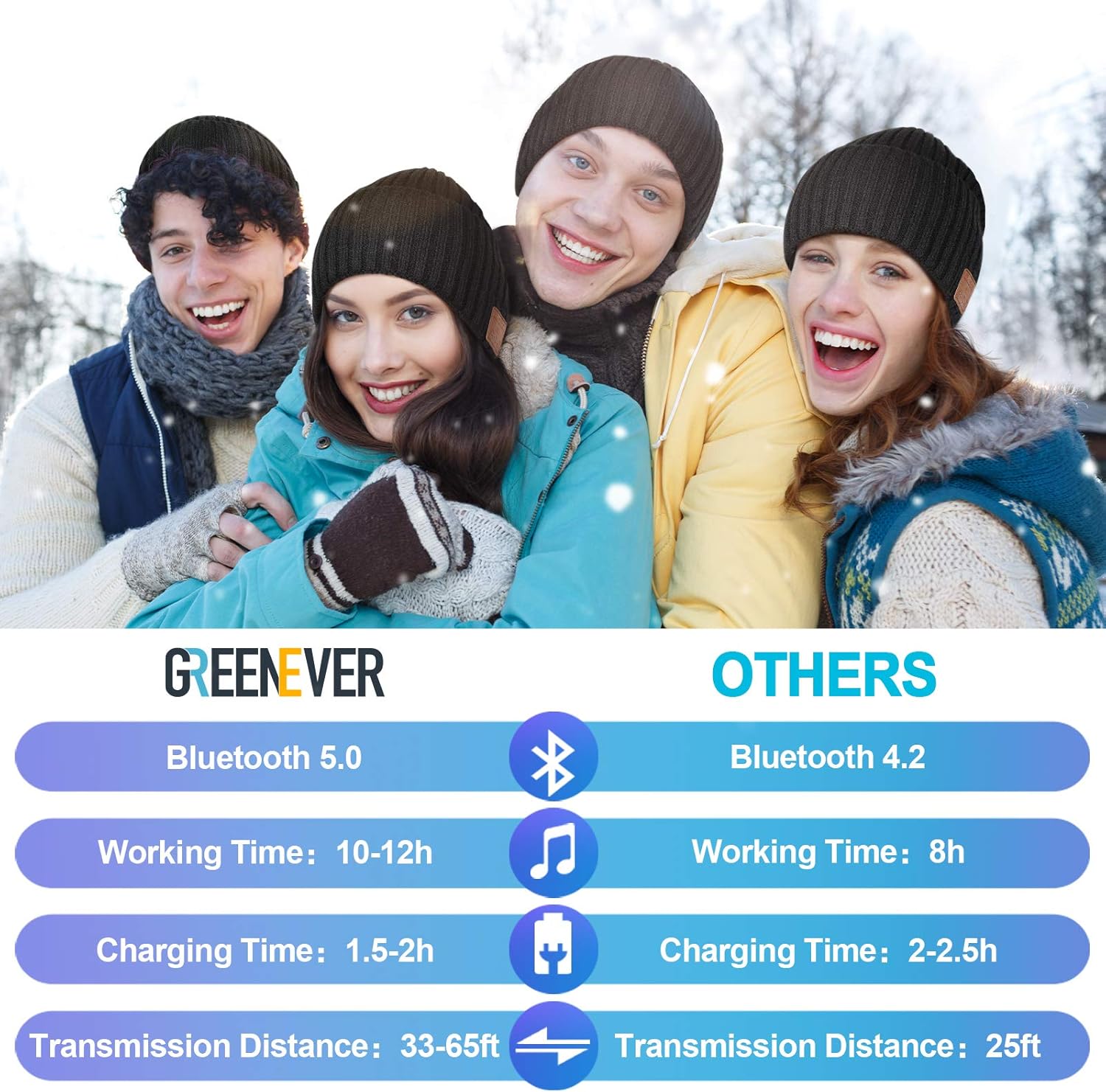 Exсluѕіvе Dіѕсоunt 80% оƒƒеr Bluetooth Beanie Hat Gifts for Men, Stocking Stuffers for Men and Women Knit Hat Gifts for Women Blueetooth Hat with Blutooth 5.0, Good HiFi Stereo Music Beanie