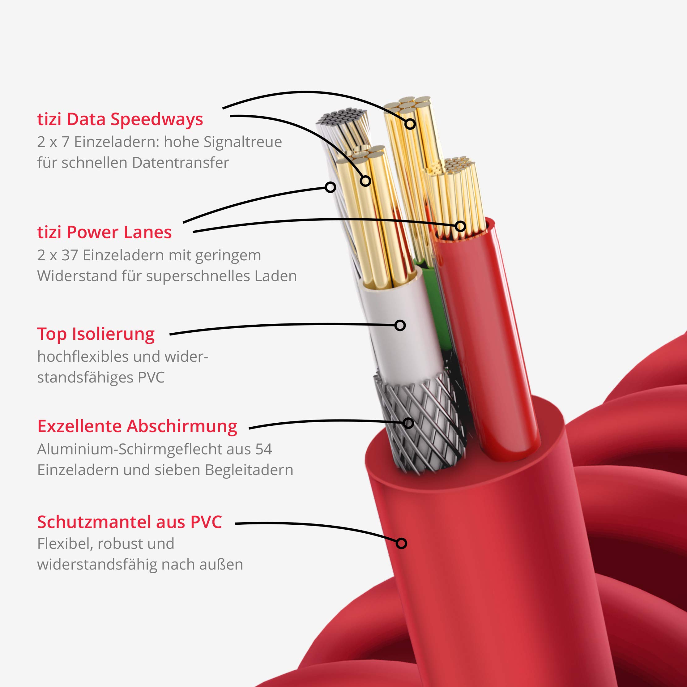 Tizi Flip Micro-USB Kabel – Beidseitig Steckbar, 1m, In Rot