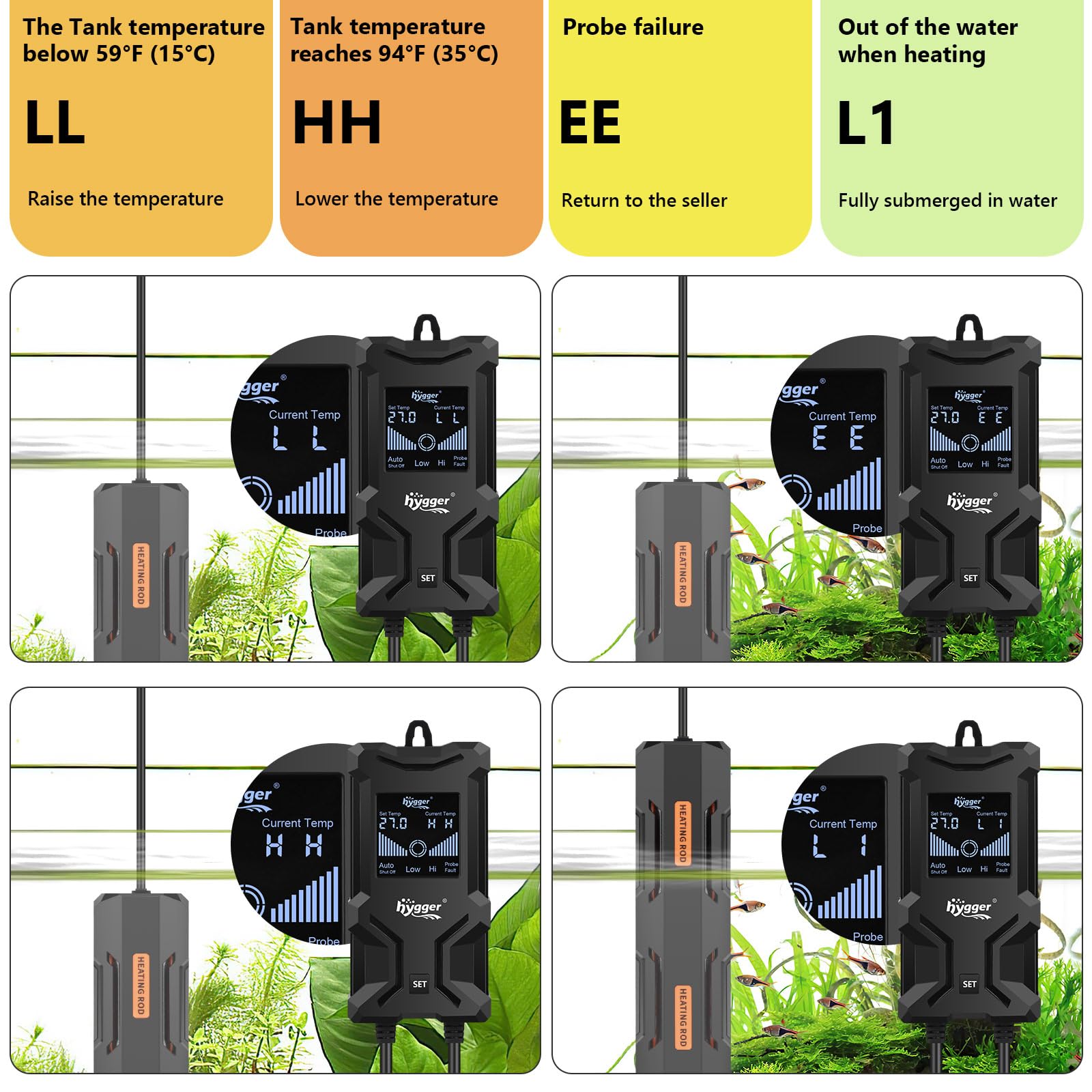 hygger Riscaldatore per Acquario, 600W Sommergibile Riscaldatore per Acquario con Controller Display Digitale LCD Intelligente Protezione Spegnimento Automatico per 250-511L Tank