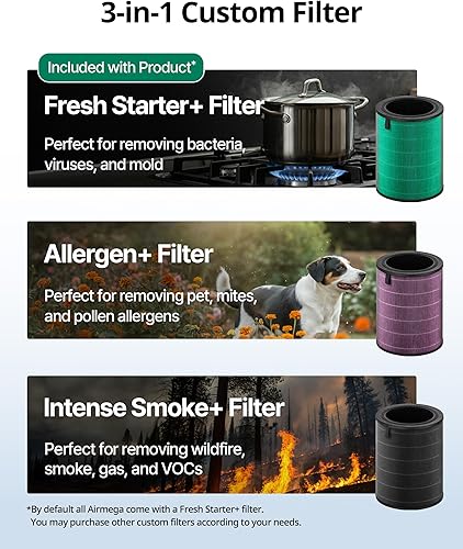 Miniatura 5 de COWAY Purificadores de aire para habitación grande en toda la casa hasta 2,640 pies cuadrados, filtro HEPA verdadero para humo, alergias, caspa de