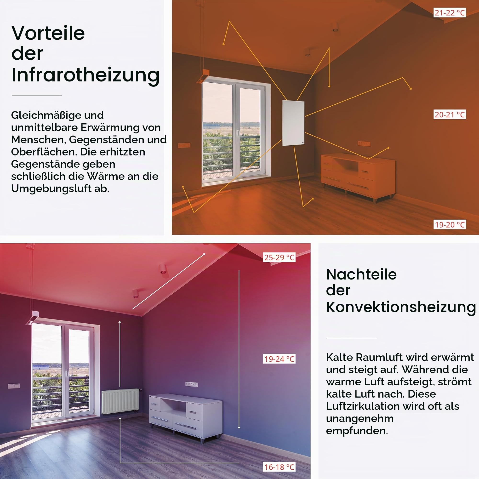 Könighaus Infrarotheizung Standgerät - 450 Watt - Energiesparend = wärmt innerhalb von 2 Minuten - Elektroheizung mit Standfüßen - mobile Standheizung mit Rollen - Deutscher Hersteller - Farbe: Weiß