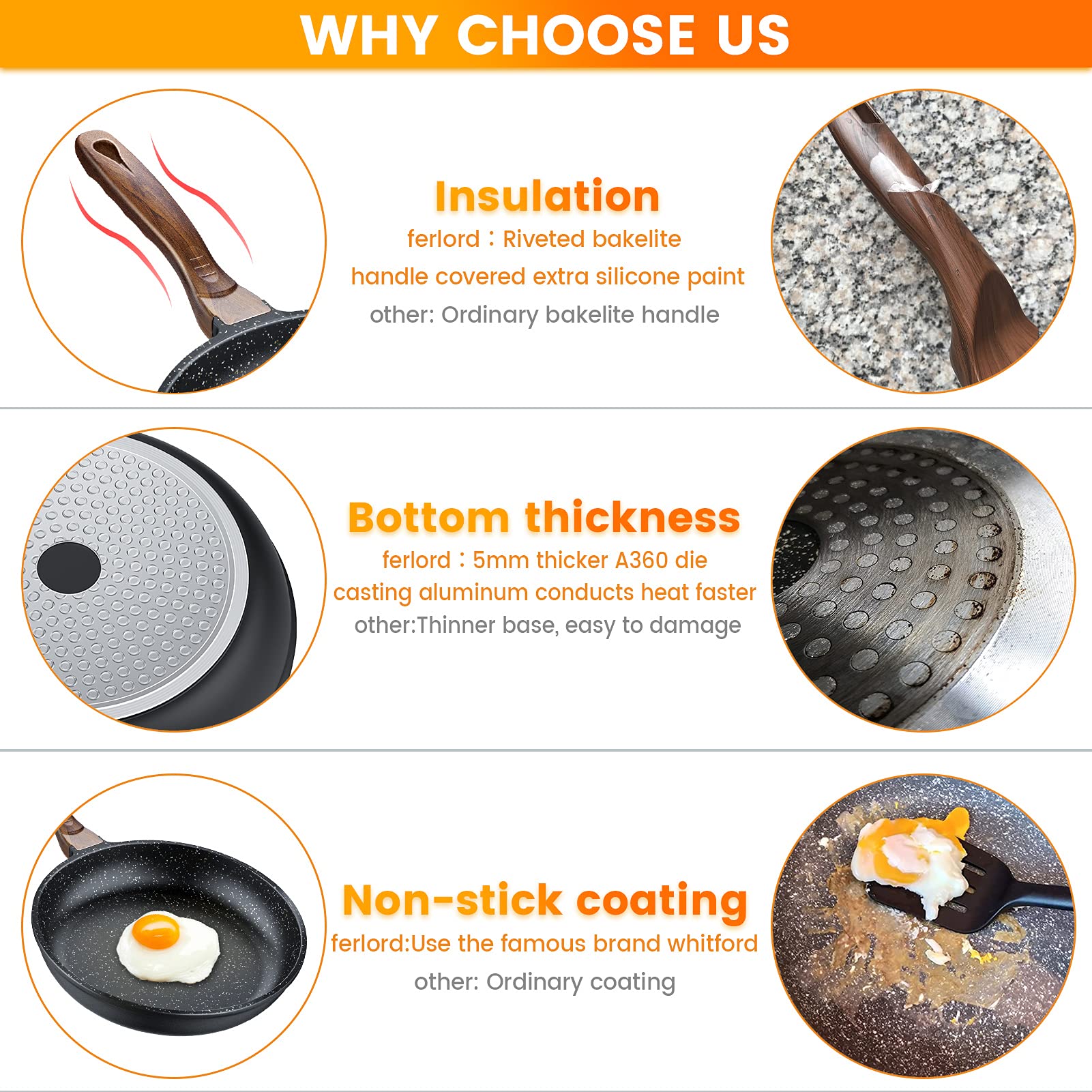 ferlord Frying Pan, 28cm Non Stick Frying Pan with Bakelite Handle, Frying Pan for Induction Hob