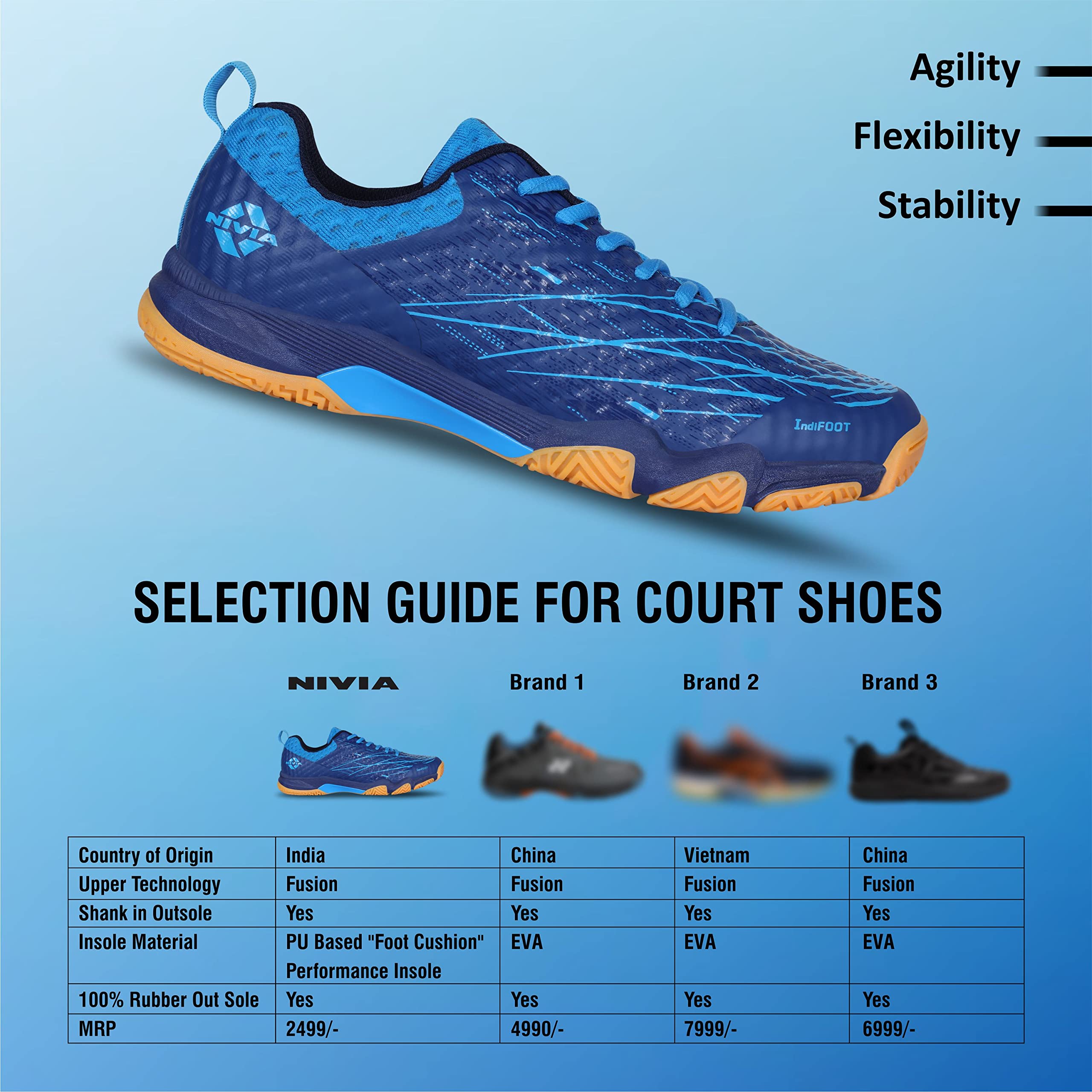 Nivia Powerstrike 3.0 Badminton Shoes for Men, Spacer Mesh & PU Synthetic Upper, Duofoam Midsole, Non‑Marking Herringbone Round Sole with TPU Shank (Black/Blue), UK12 2