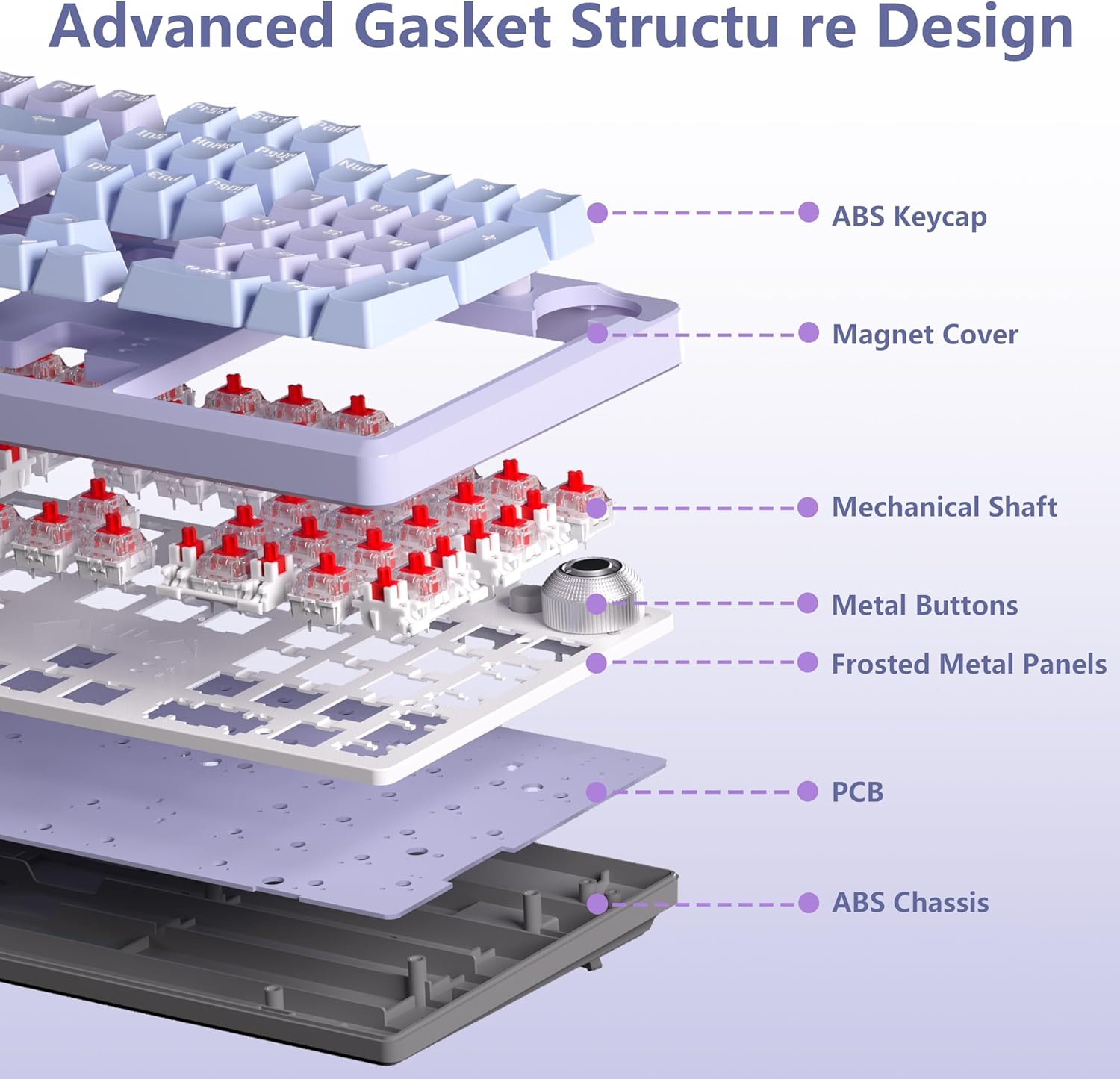 Close-up of the AULA F2088 Pro Keyboard's media knob and M1, M2, M3 keys, with icons for light effects, brightness, mode switching, and light on/off.