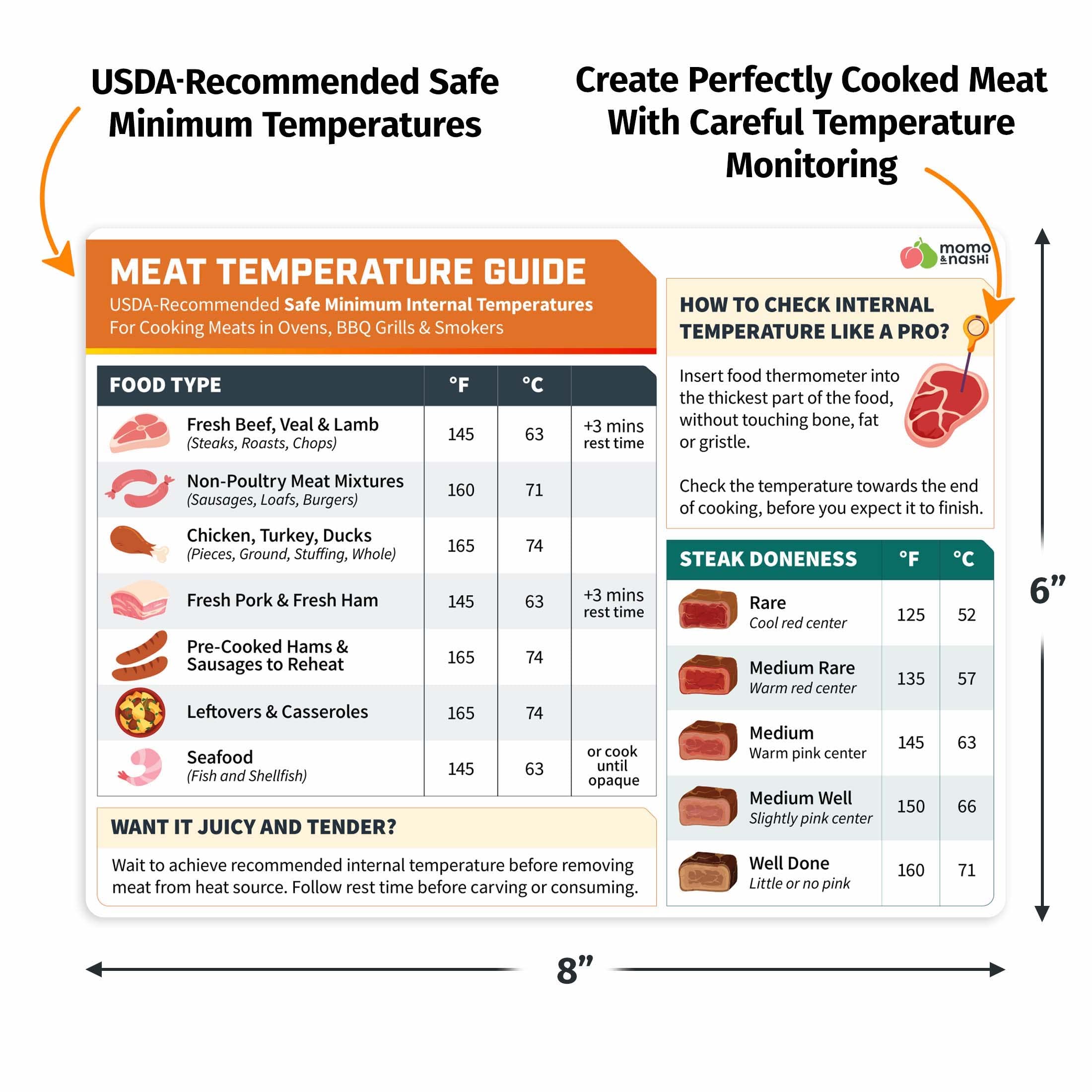 Buy Meat Temperature Chart Chicken, Turkey, Beef Steak Cooking