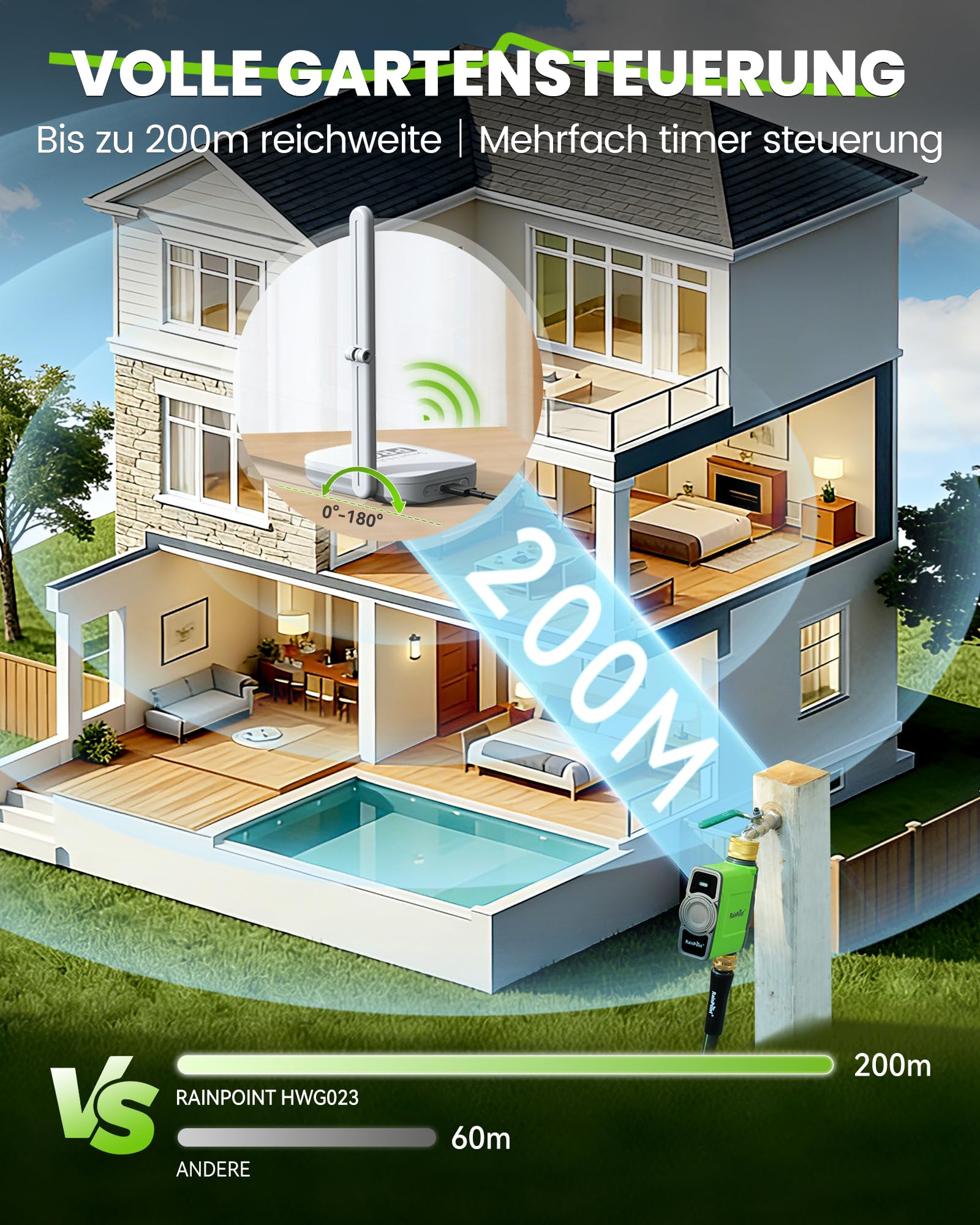 RAINPOINT Bewässerungscomputer WLAN mit Messing Einlass und Auslass, Smart Bewässerungssteuerung, APP/Sprachsteuerung, Wetterbasiert, Automatisches Bewässerung für Garten Rasen, 6 Zeitplänen