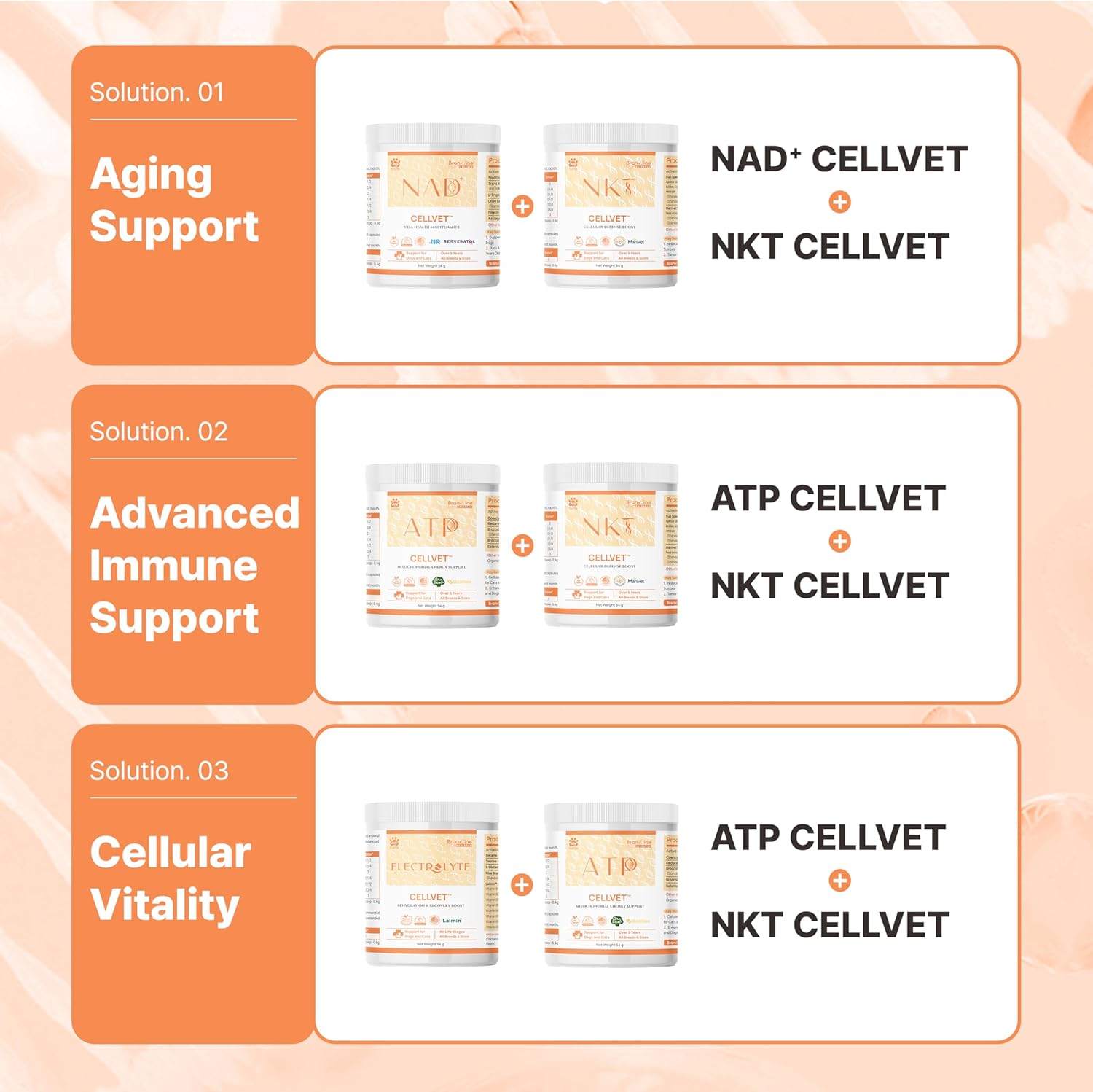 Electrolyte CellVet Hydration & Electrolyte Balance for Senior Cats and Dogs - Octacosanol, Dry Yeast Complex (Amino Acids, B Vtiamins, Minerals) (54g)