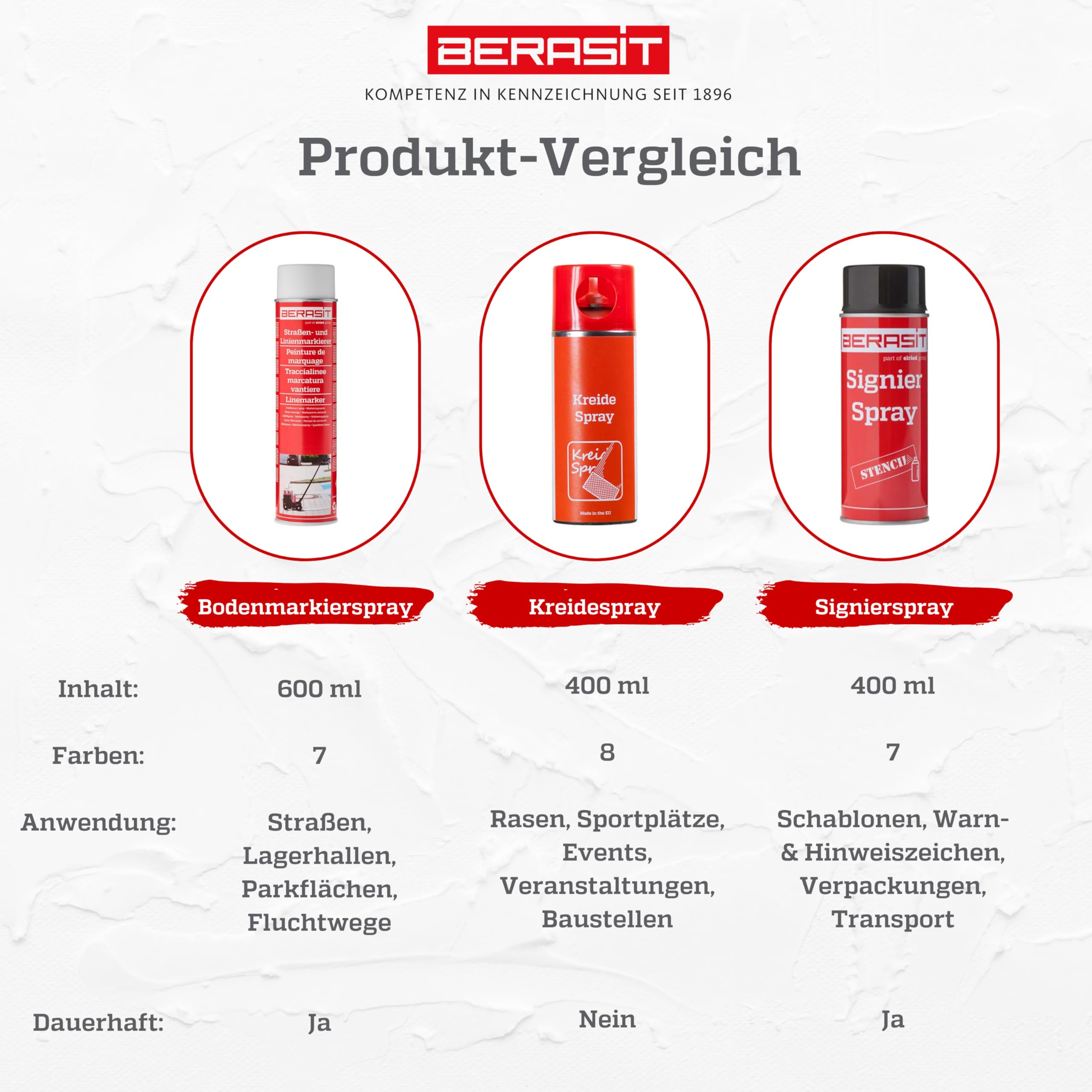 Markierungsspray Bodenmarkierung, professioneller Straßen- und Linienmarkierer, wetterbeständig, schnell trocknend, 600 ml, Versandeinheit=12 Dosen (weiß)
