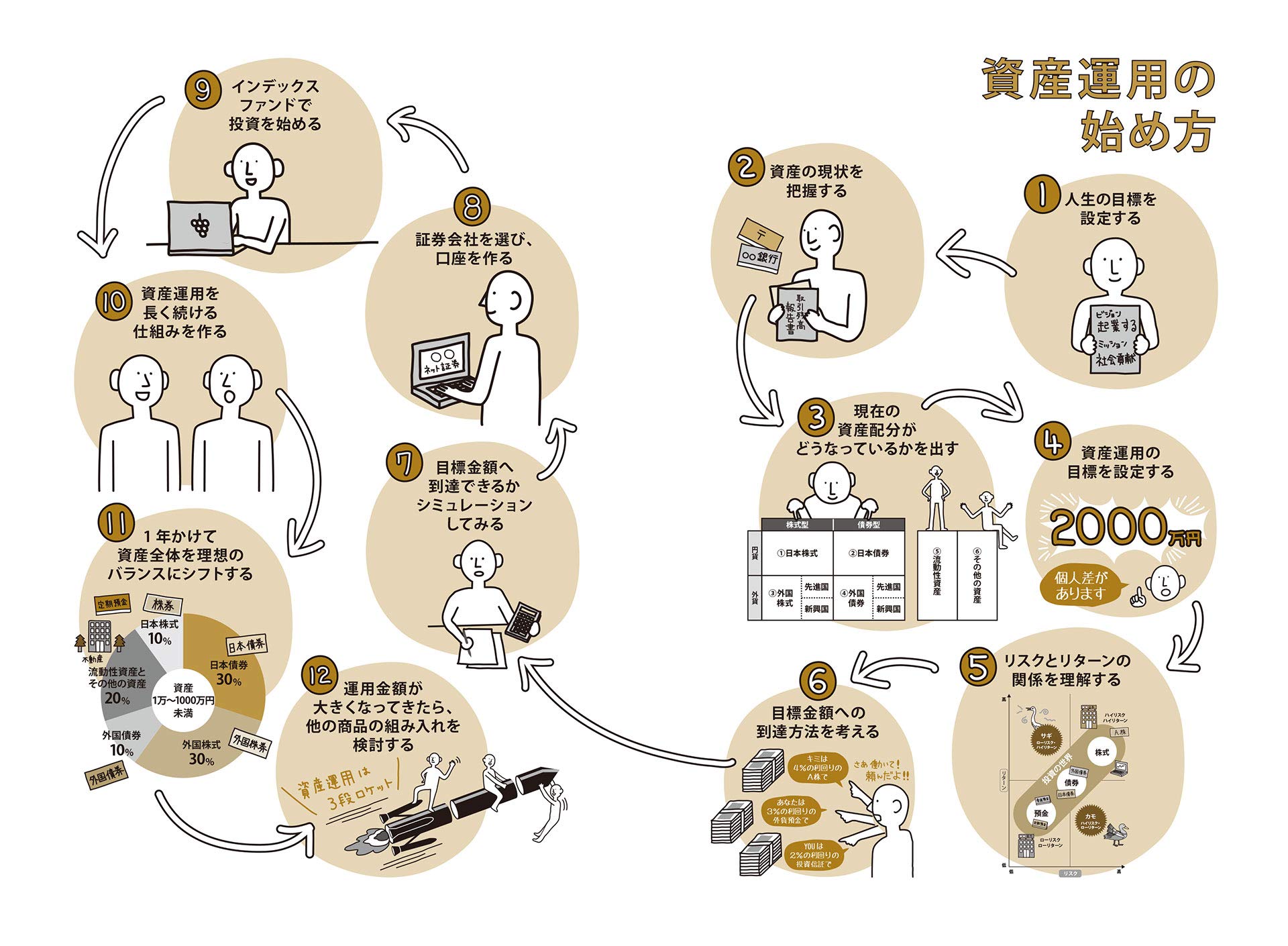 Amazon.com: Sinobu Naitou: books, biography, latest update