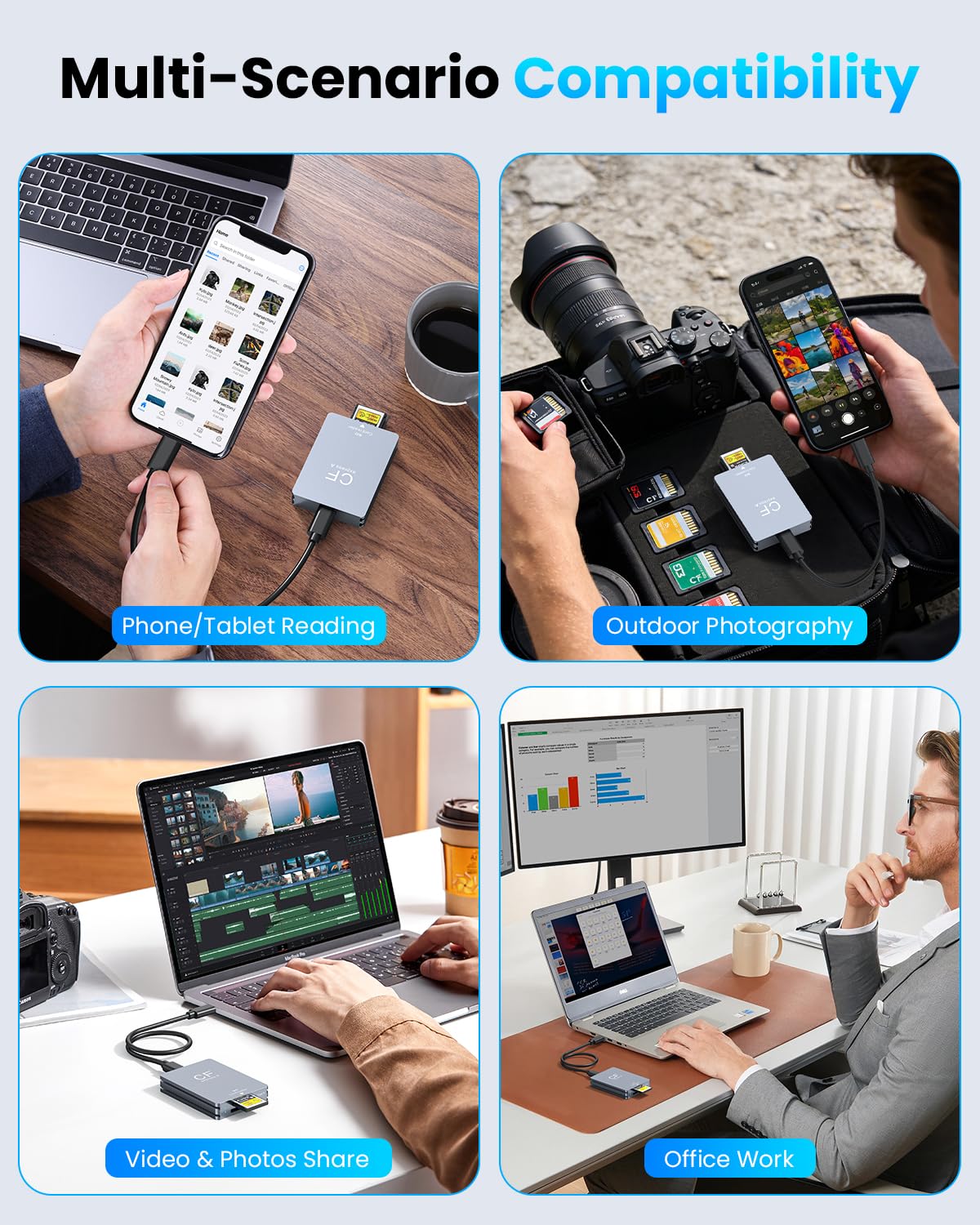 Dual-Slot CFexpress Typ A & SD-Kartenleser, USB 3.2 10 Gbit/s High-Speed ​​Speicherkartenadapter