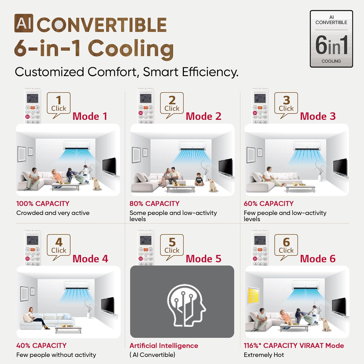 Lg 1.5 Ton 5 Star Dual Inverter Split Ac (Copper, Ai Convert...