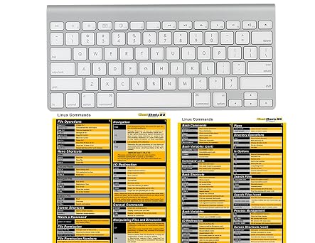Linux Commands Cheat Sheet - Quick Reference Guide for Beginners & Pros | Essential CLI Commands Tips and Shortcuts