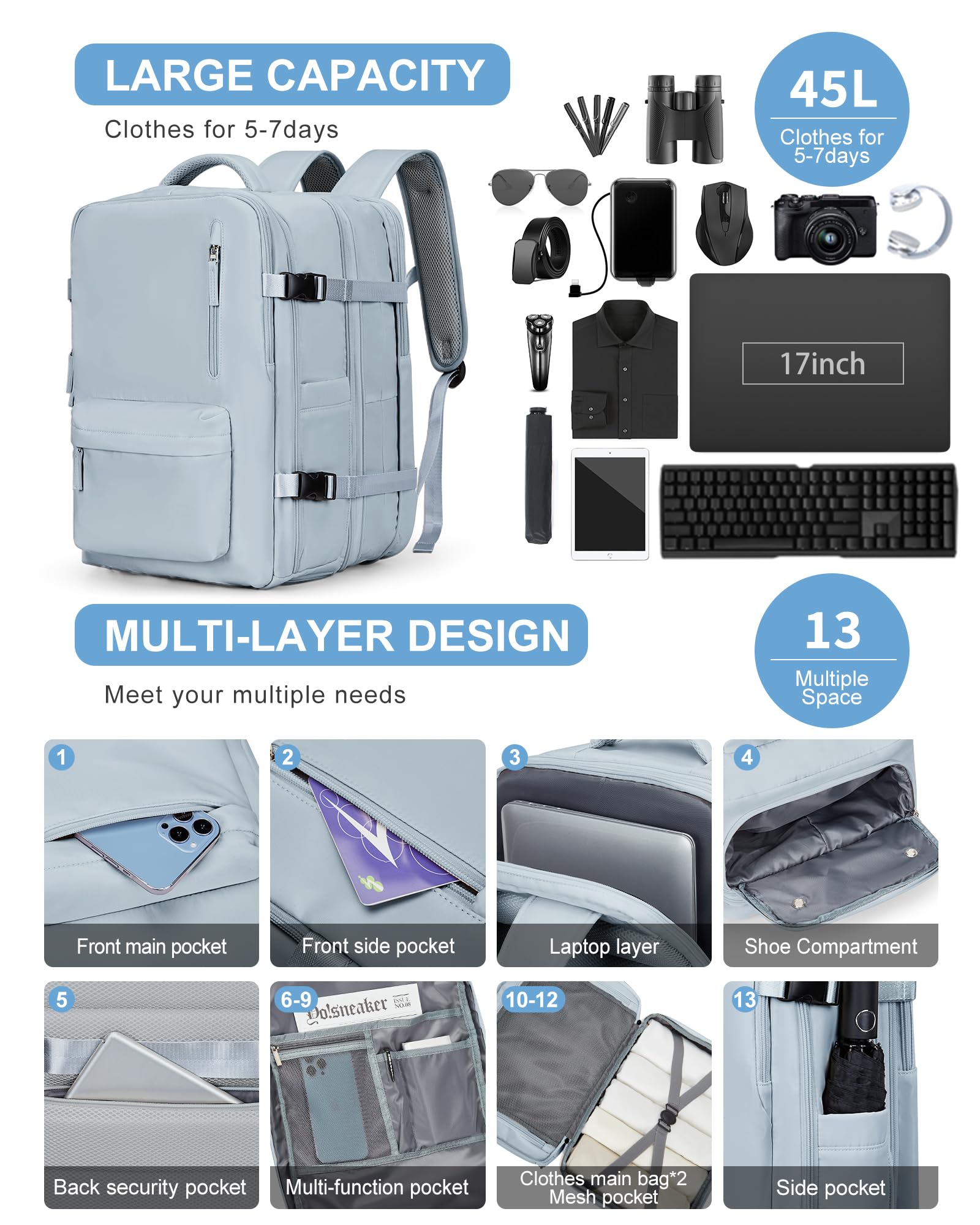 SZLX Zaino Ryanair 40x20x25 Bagaglio a Mano Easyjet 45x36x20 Zaino Borsa da Cabina Donna Zaino Uomo Impermeabile con USB Zaino da Viaggio Aereo con Porta Scarpe Borsa da Viaggio Laptop Travel Backpack