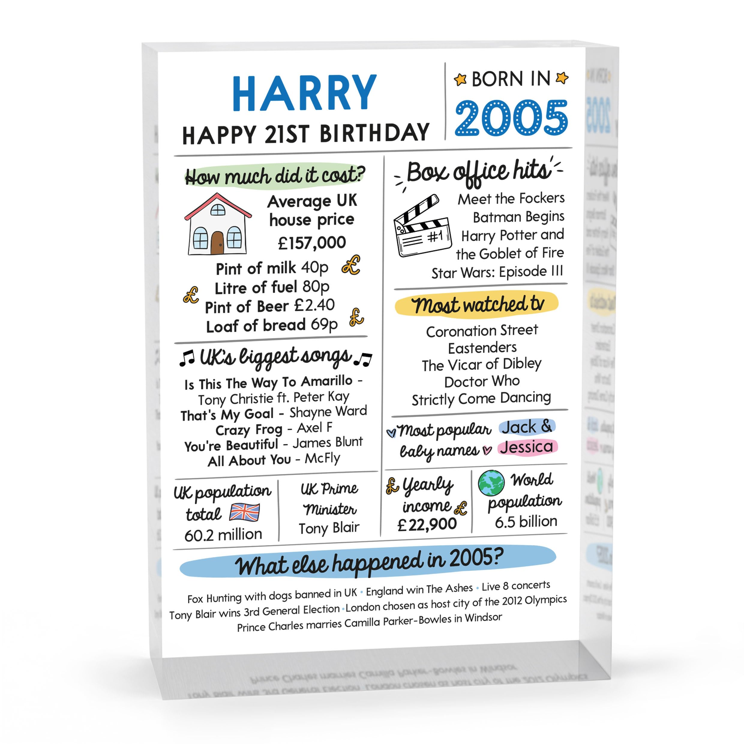Beecreative 21st Birthday Gifts For Men, Personalised Twenty First Birthday