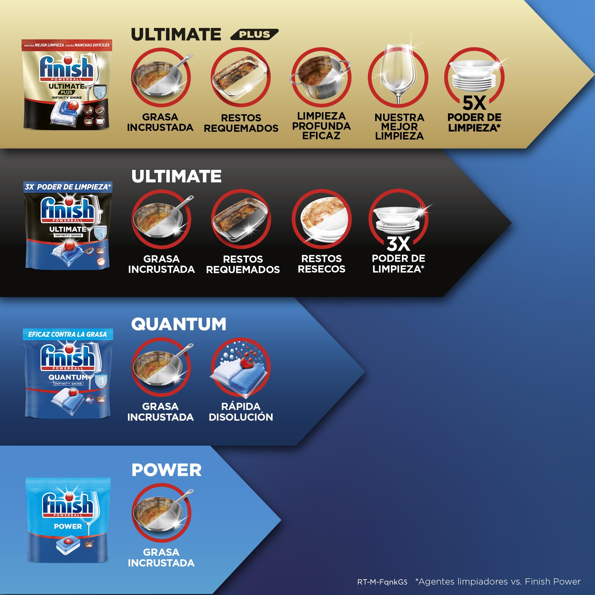 Finish Powerball Power All in 1 Pastillas para el lavavajillas todo en 1 - Pack ahorro 104 pastillas