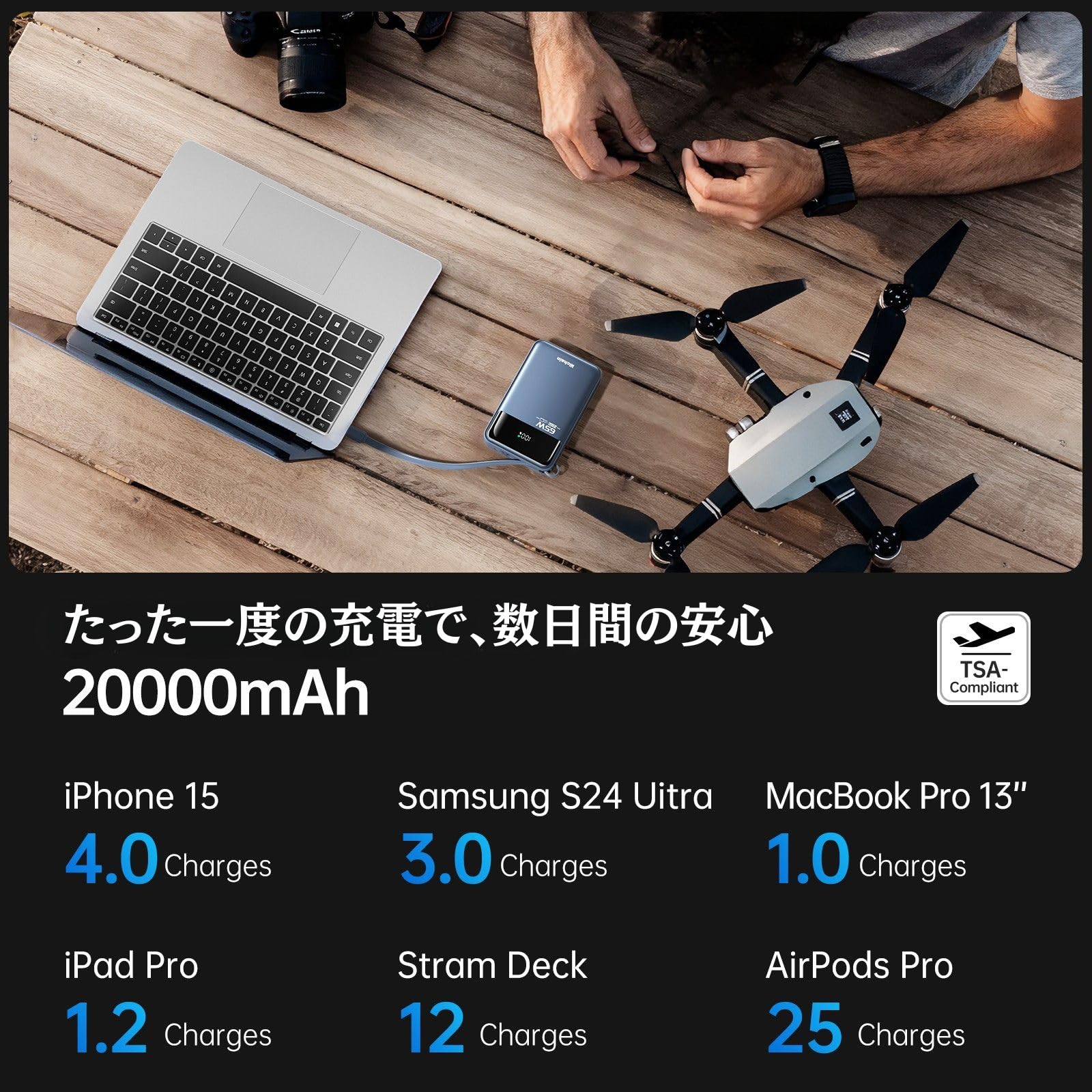 Ugreen lanceert nieuwe Power Bank 20000mAh 145W met geïntegreerd