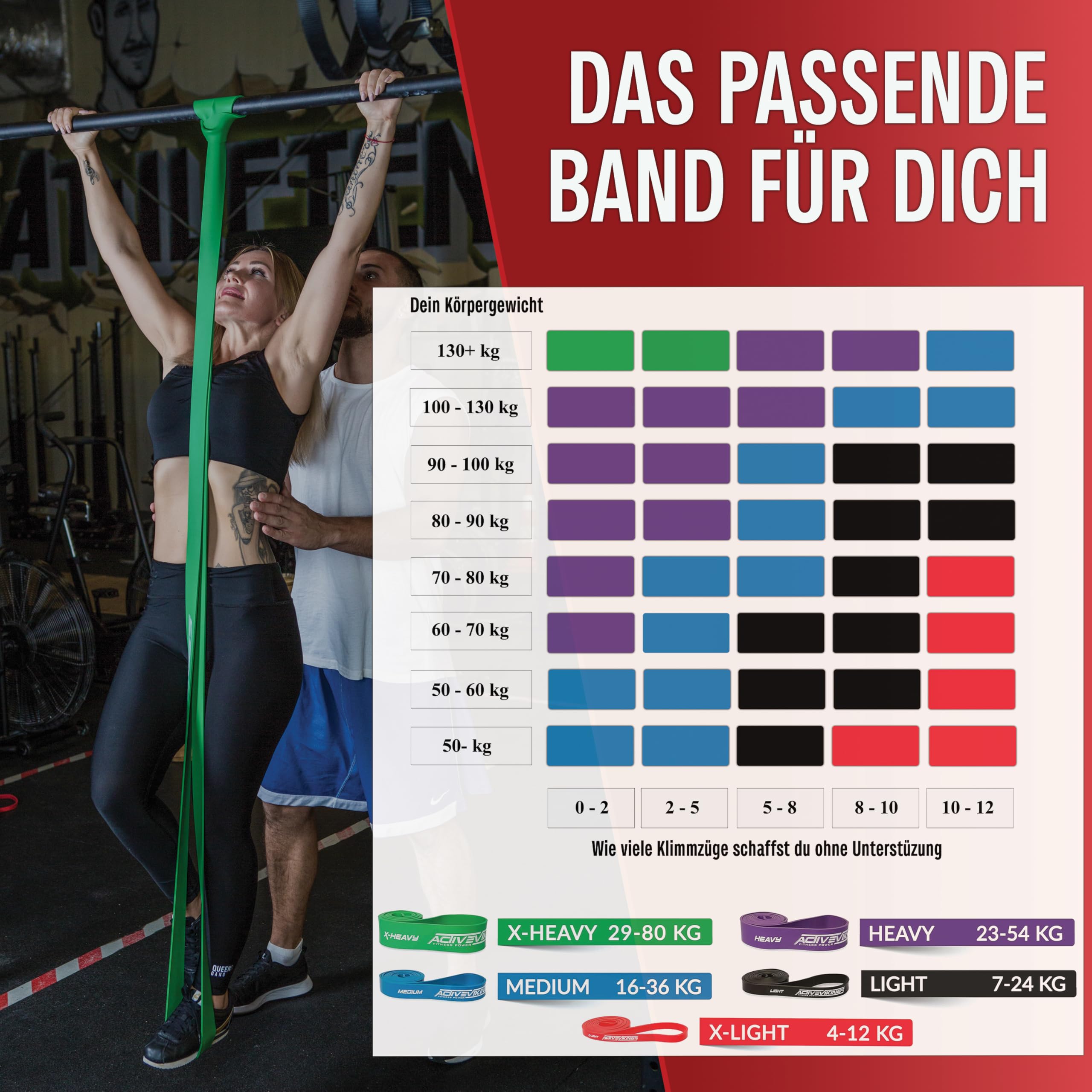 Fasce Elastiche ActiveVikings Per Allenamento - Set Per Pull-Up, Fitness E Sviluppo Muscolare - Foto 10