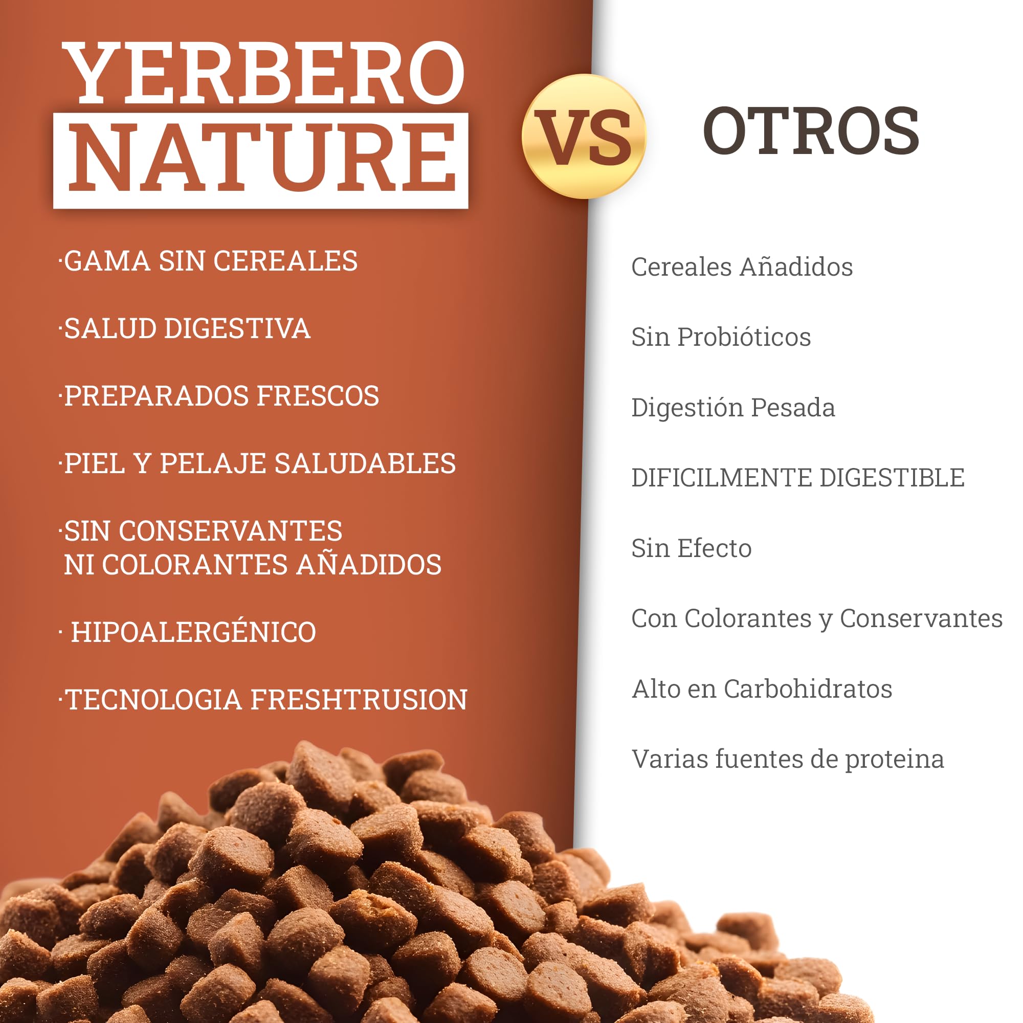 Yerbero Nature Grain Free Pavo Boniato y Arándanos, Pienso Sin Ceereales, Hipoalergénico con Omega 3 Vitaminas y Minerales, Pienso Light Perros Grain Free Sin Conservantes Pack 2 de 2.5kg