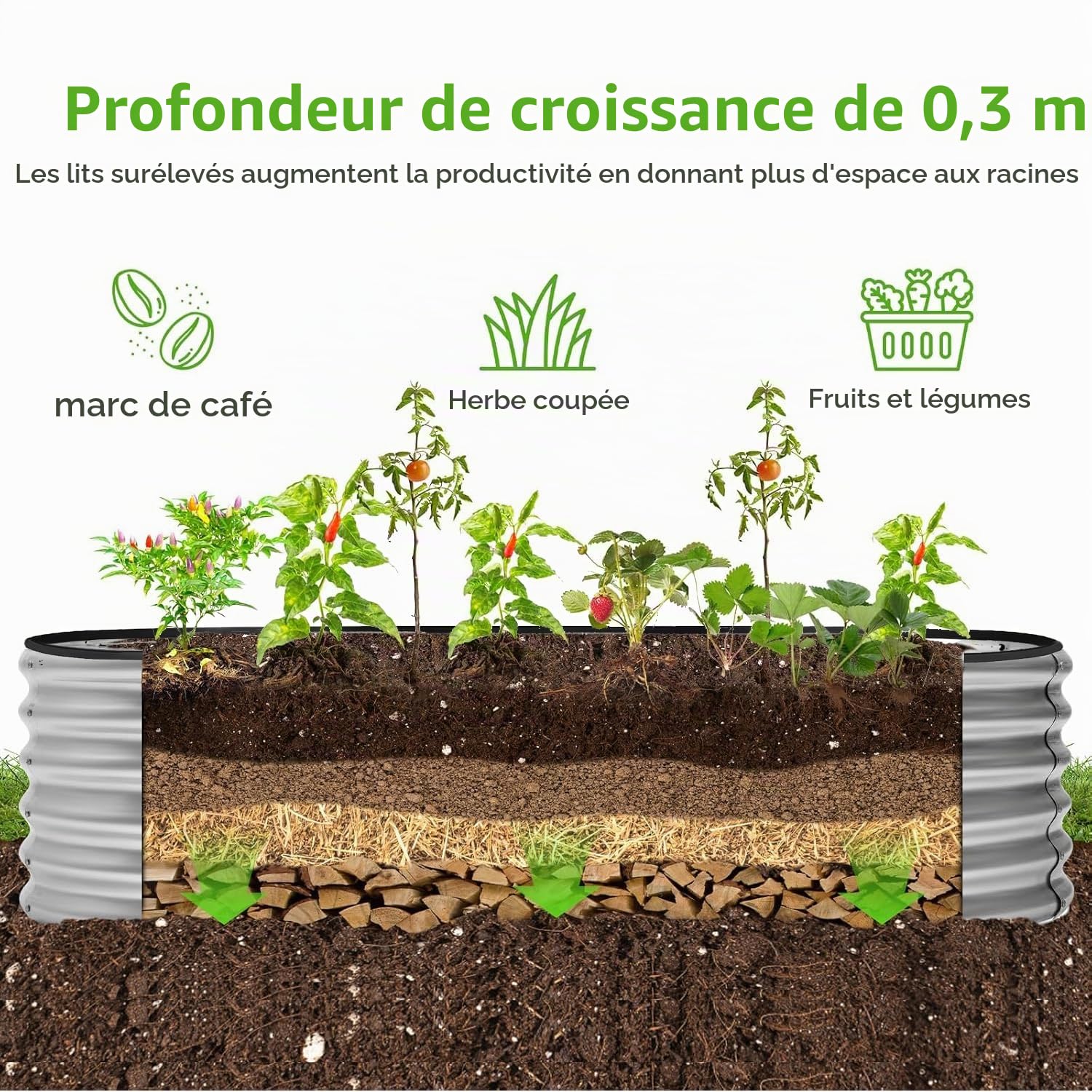 HEYOUTH Potager Surélevé en Acier Galvanisé,Plates-bandes surélevées pour jardin,Jardinière sur Pieds,Jardinière avec Base Ouverte,Bac Potager Exterieu,pour Légumes, d'Herbes, Fleurs (180*60*30CM)
