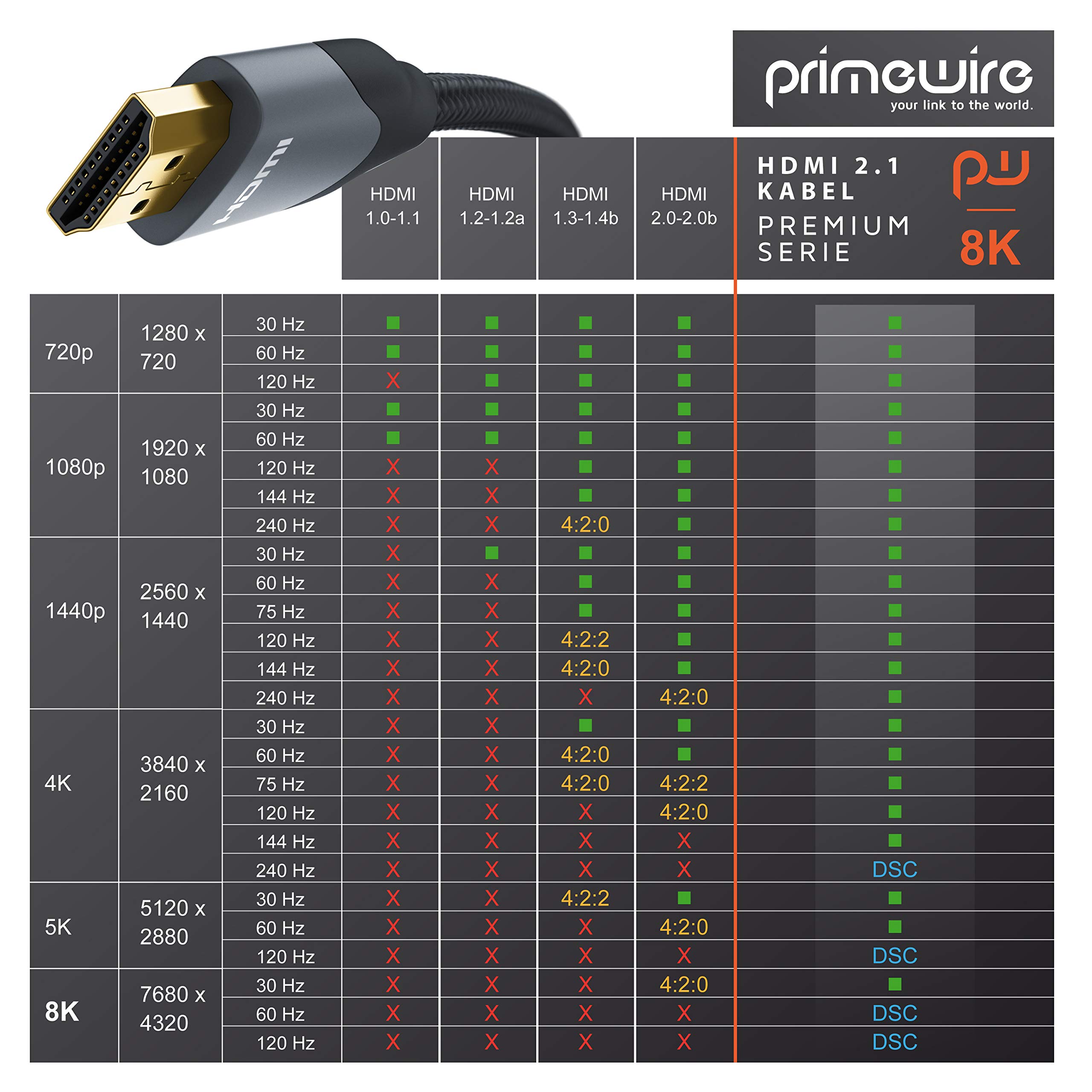 CSL - HDMI 2.1 8k 4k Cable 4M, 8k@30Hz 120Hz DSC, 4k@60Hz - View #2