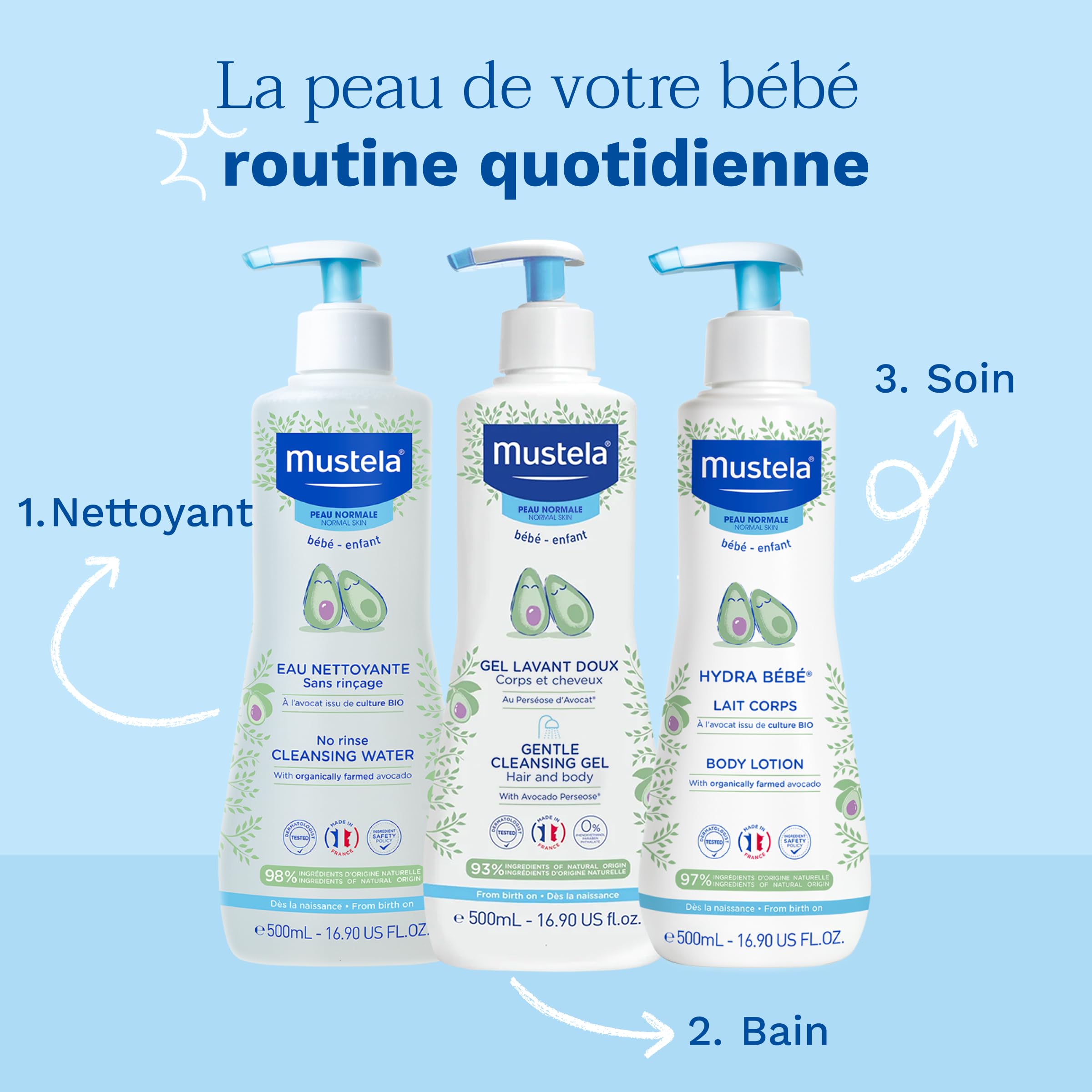 Mustela - Gel Lavant Bébé Doux - Produit Bébé Apaisant à l'Avocat BIO pour Corps et Cheveux - 93% d'Ingrédients d'Origine Naturelle - Peau Normale - Flacon Pompe Usage Quotidien - Haute Tolérance